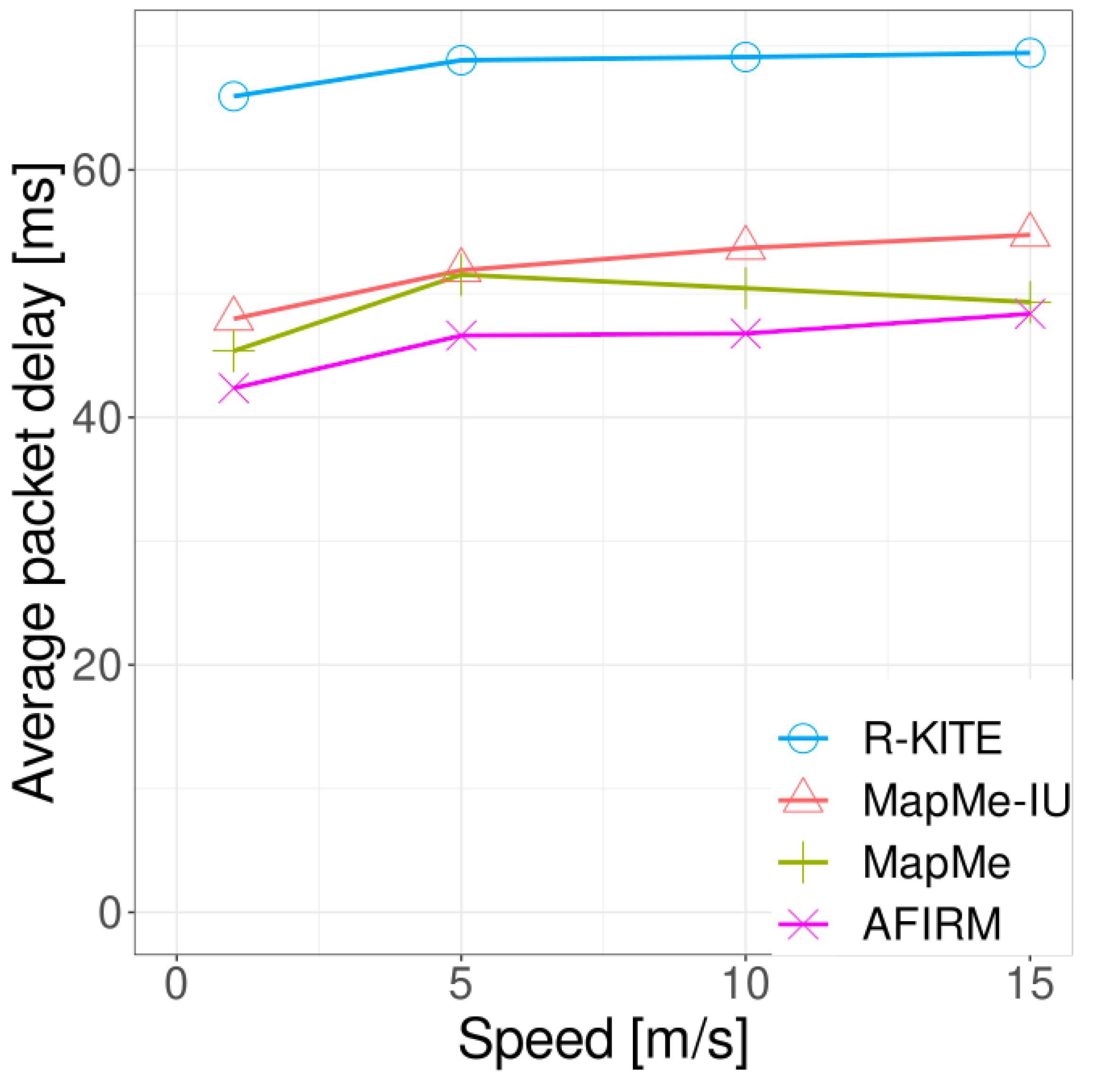 Applsci 12 12581 g007