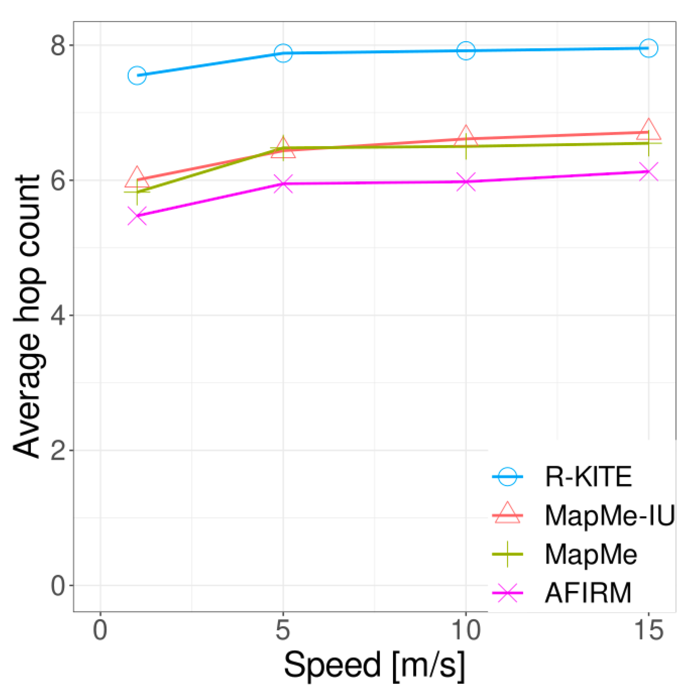 Applsci 12 12581 g008