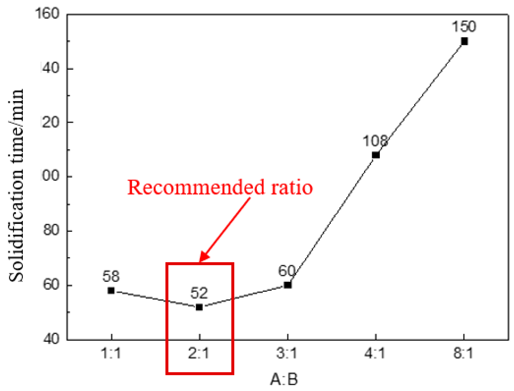 Applsci 12 12586 g004 550