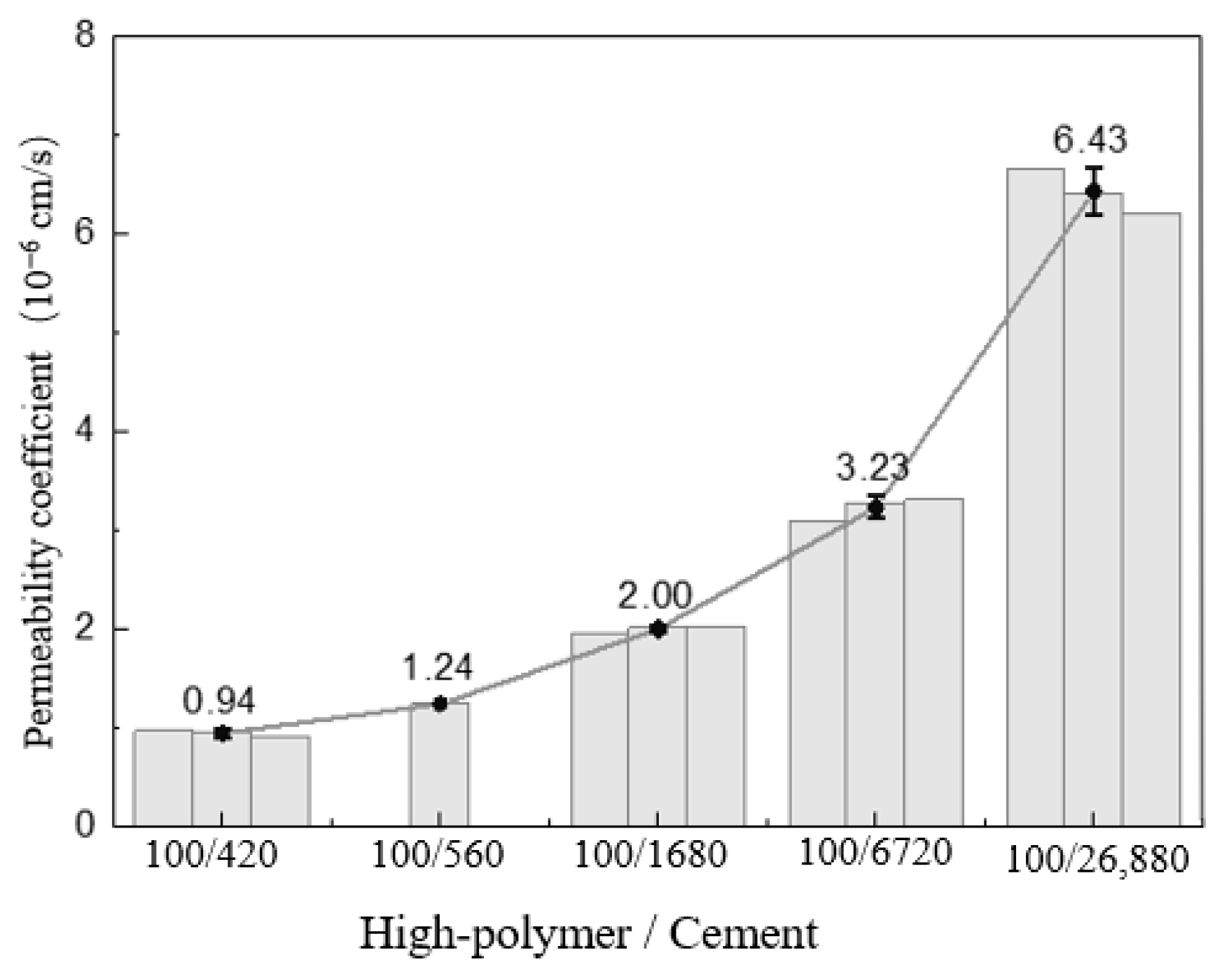 Applsci 12 12586 g009 550