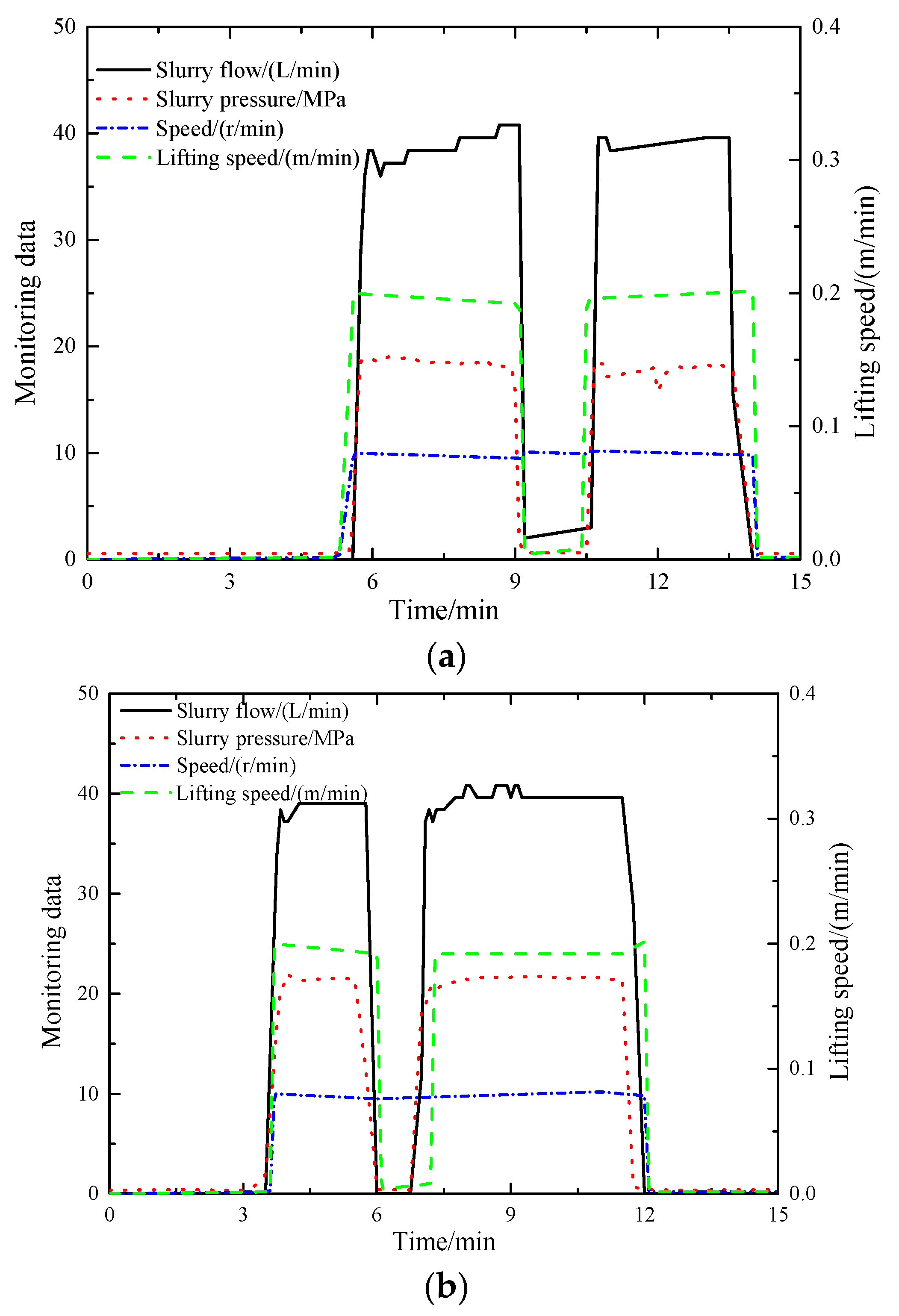Applsci 12 12586 g016a 550