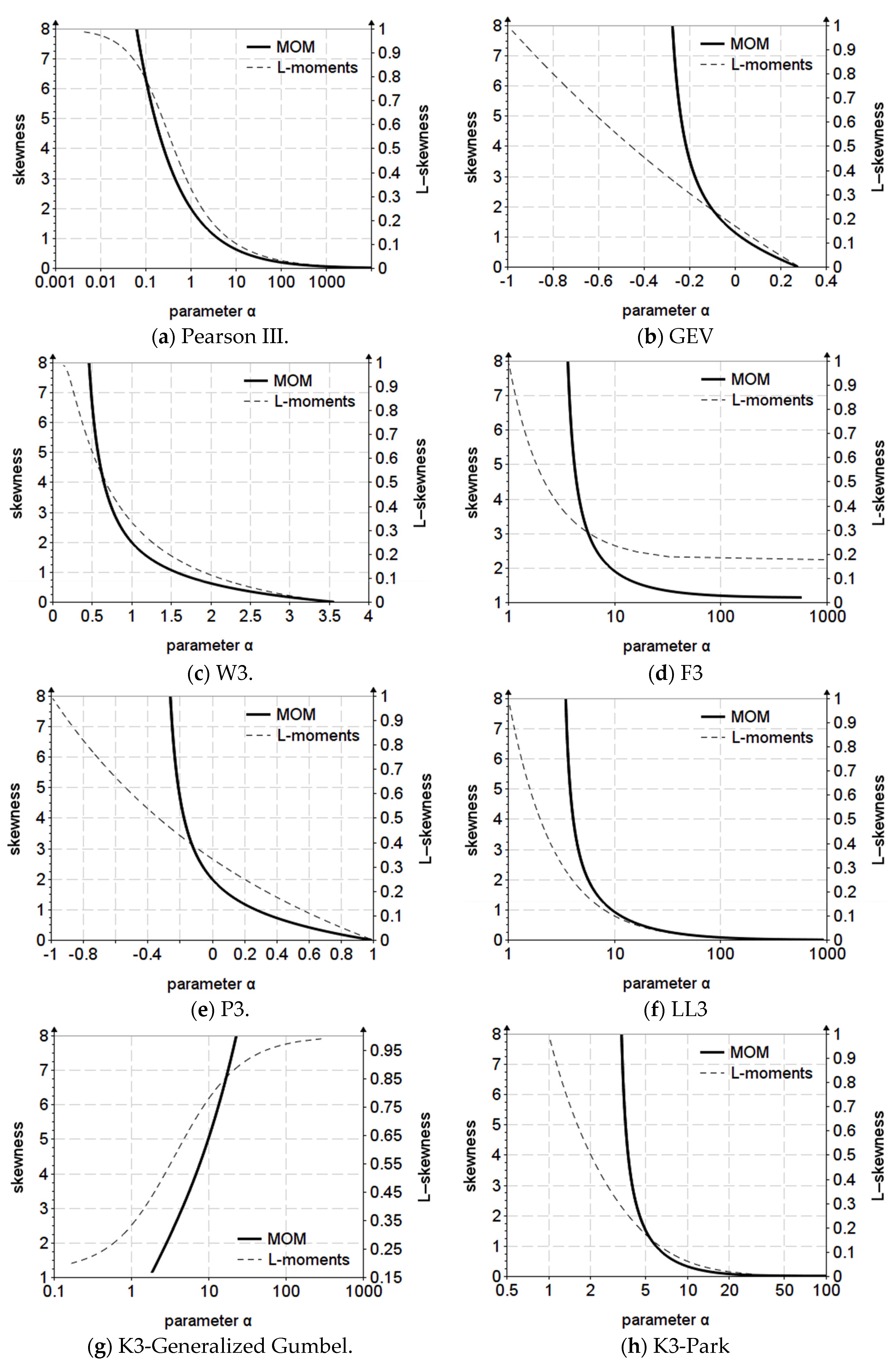 Applsci 12 12588 g001a