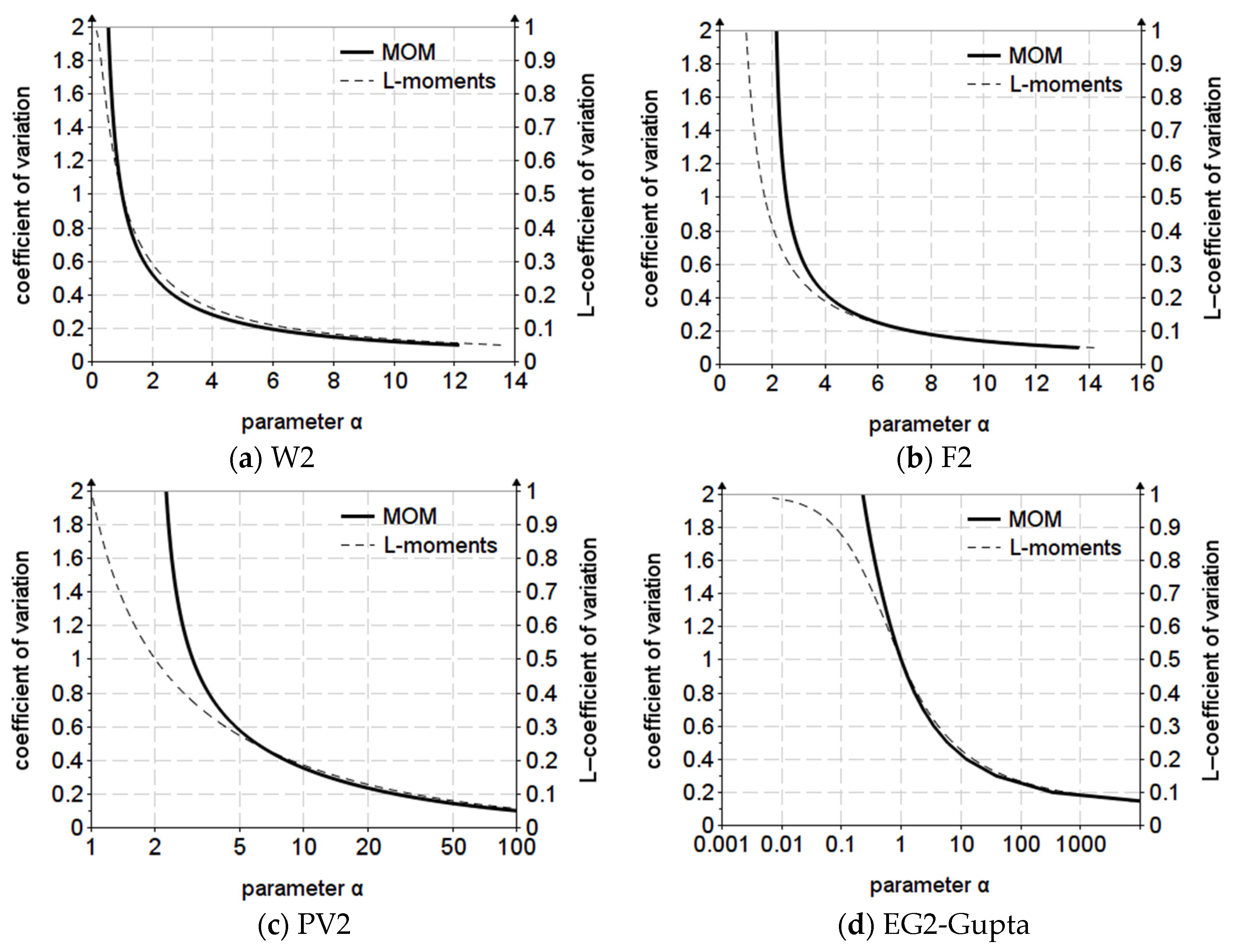 Applsci 12 12588 g002