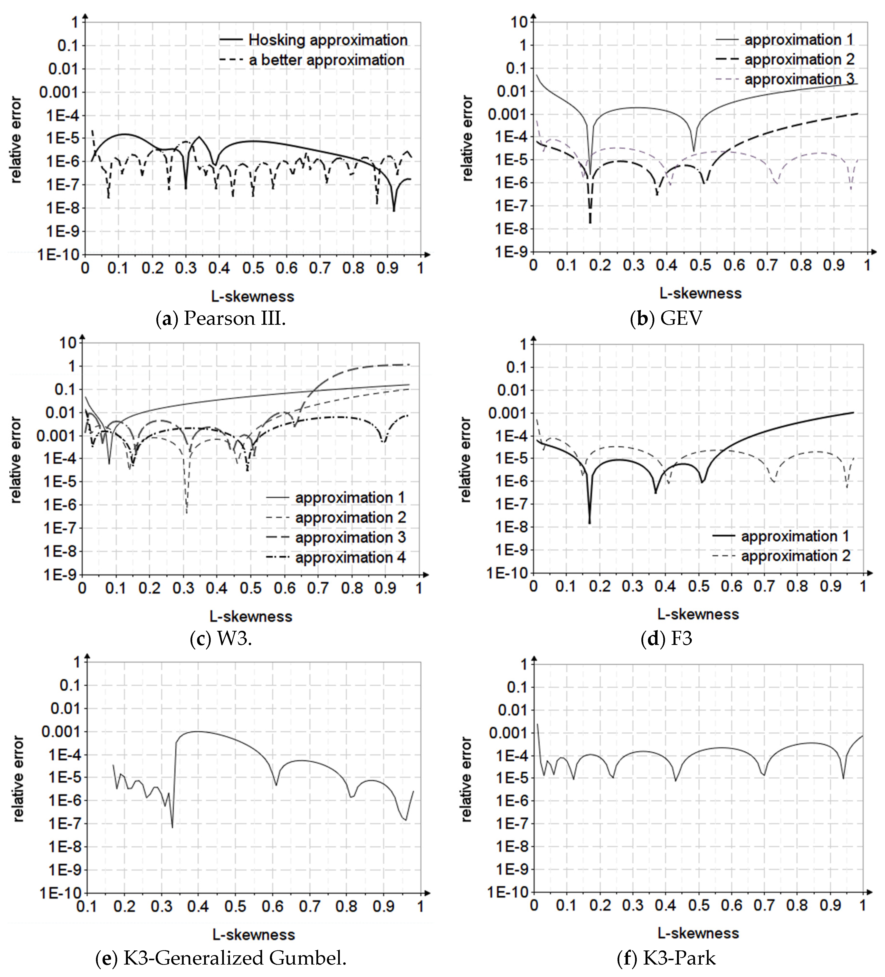 Applsci 12 12588 g003a