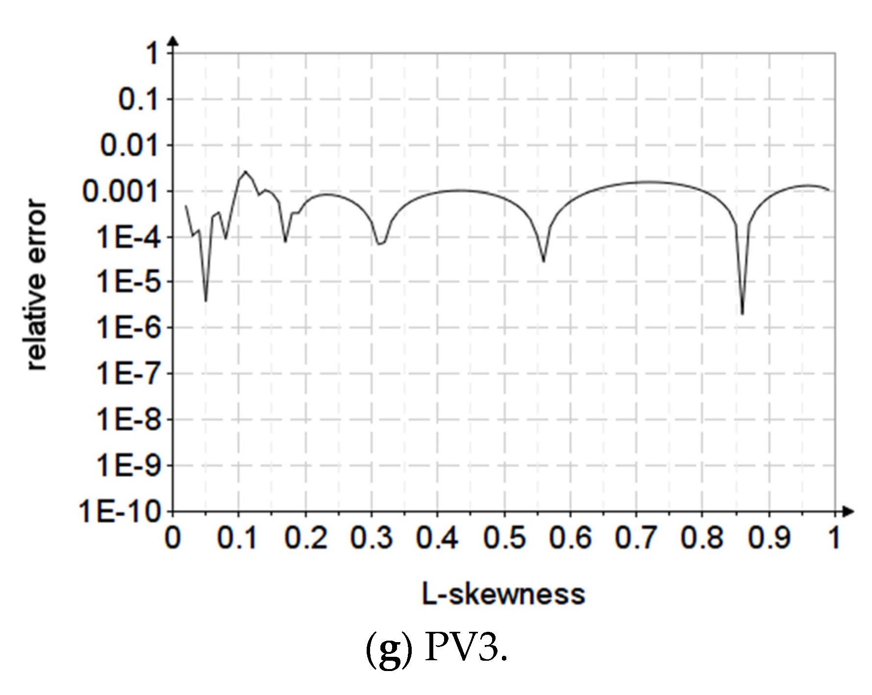 Applsci 12 12588 g003b