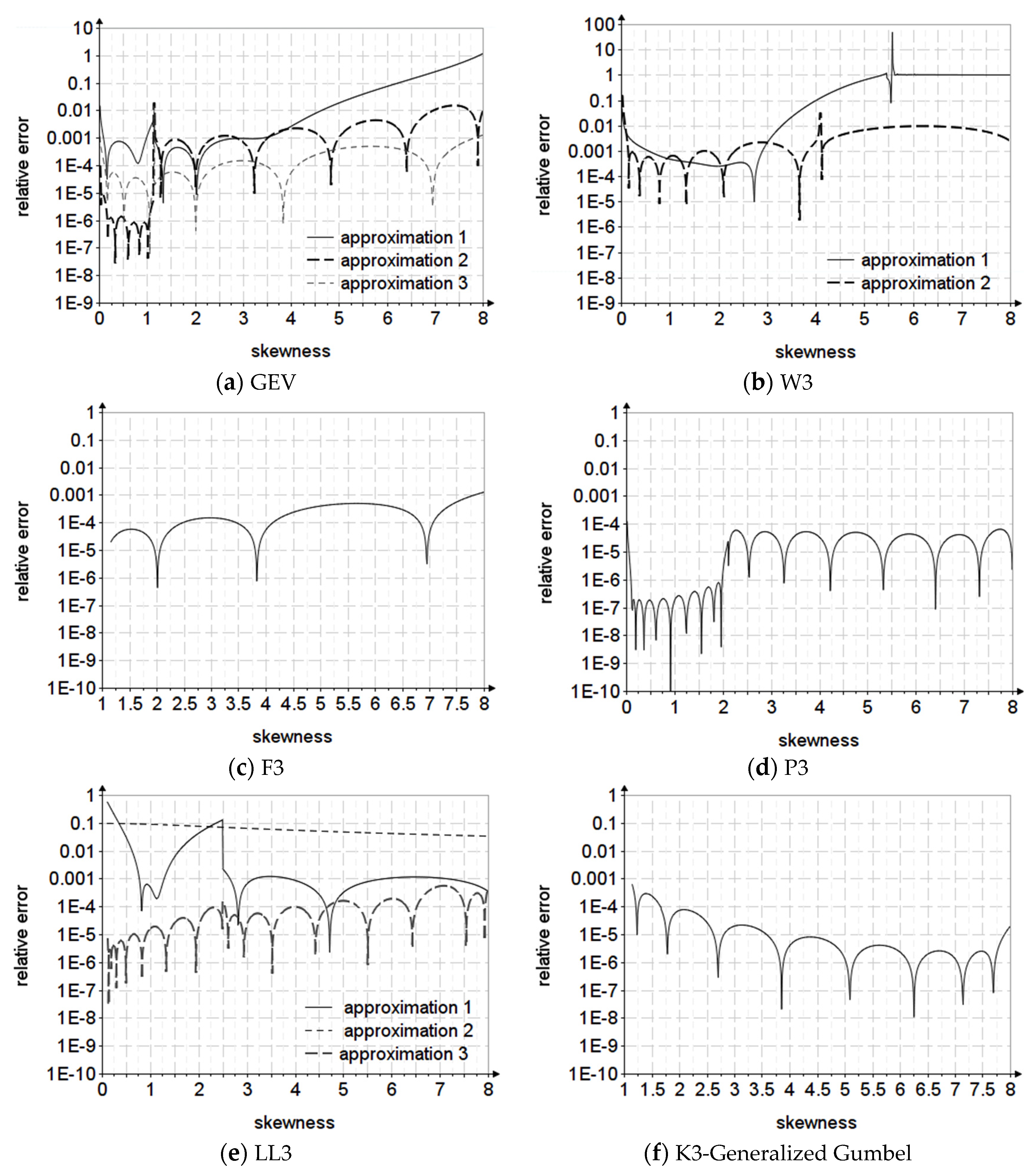 Applsci 12 12588 g004a