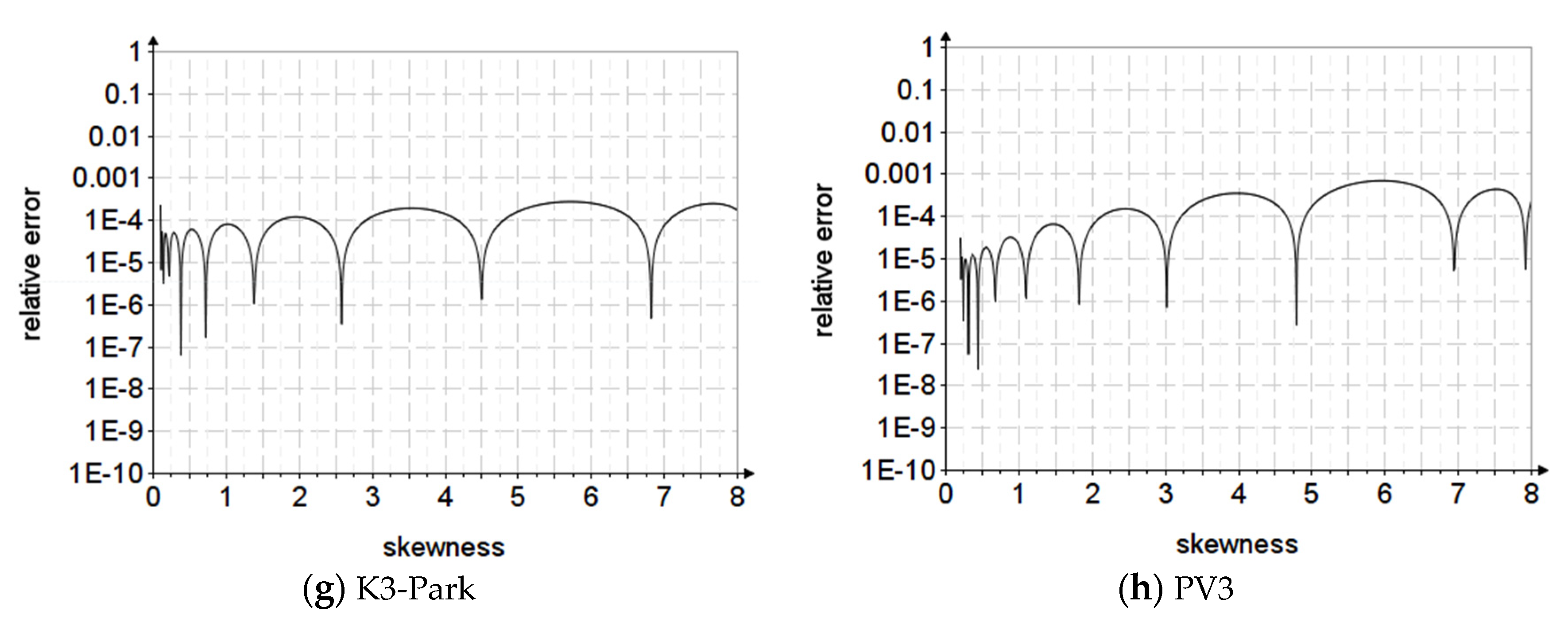 Applsci 12 12588 g004b