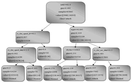 An Optimized Gradient Boost Decision Tree Using Enhanced African ...