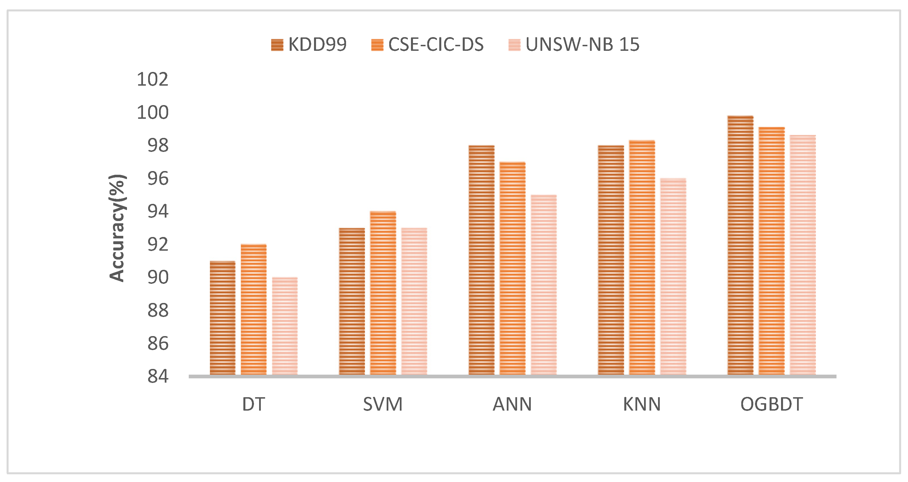 Applsci 12 12591 g007