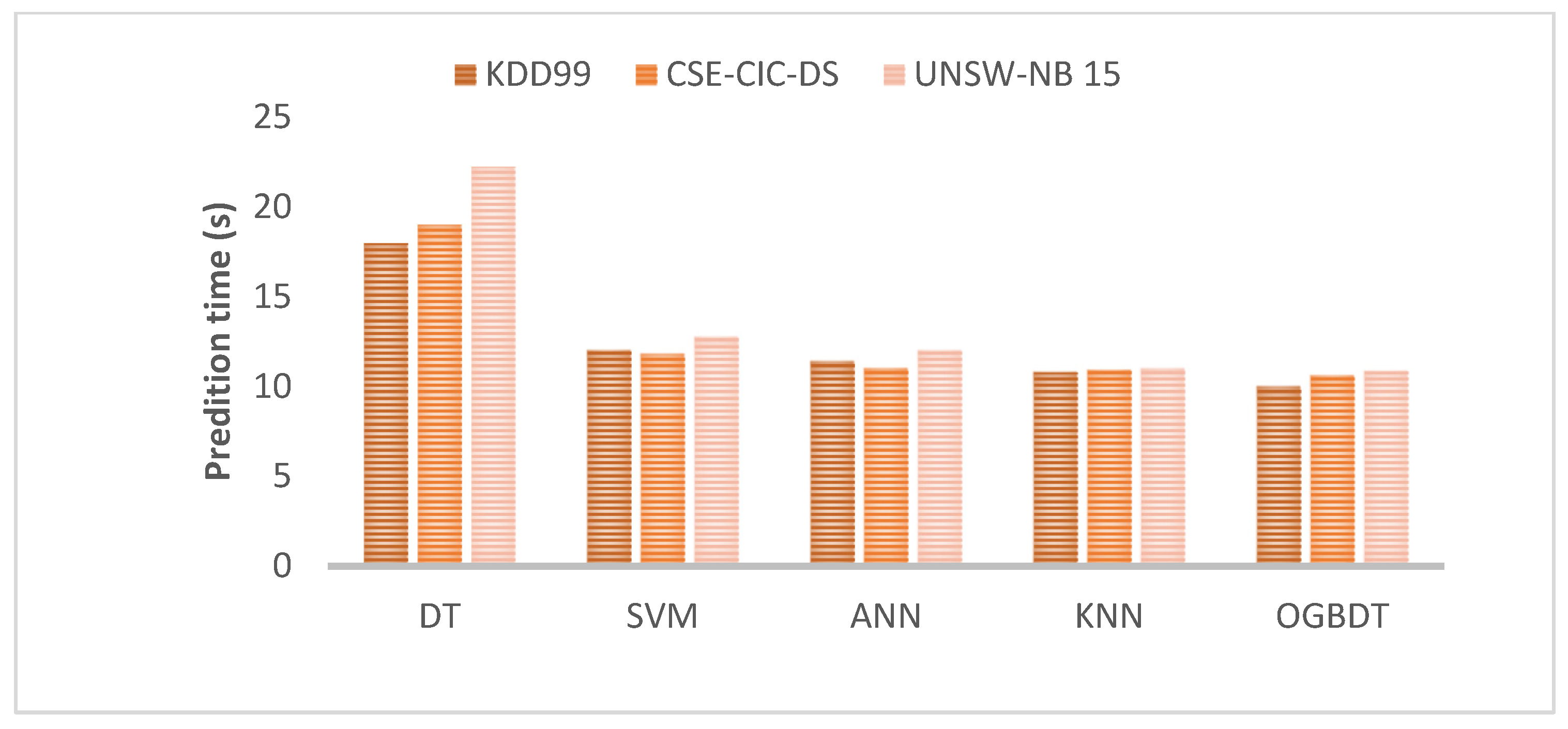An Optimized Gradient Boost Decision Tree Using Enhanced African ...
