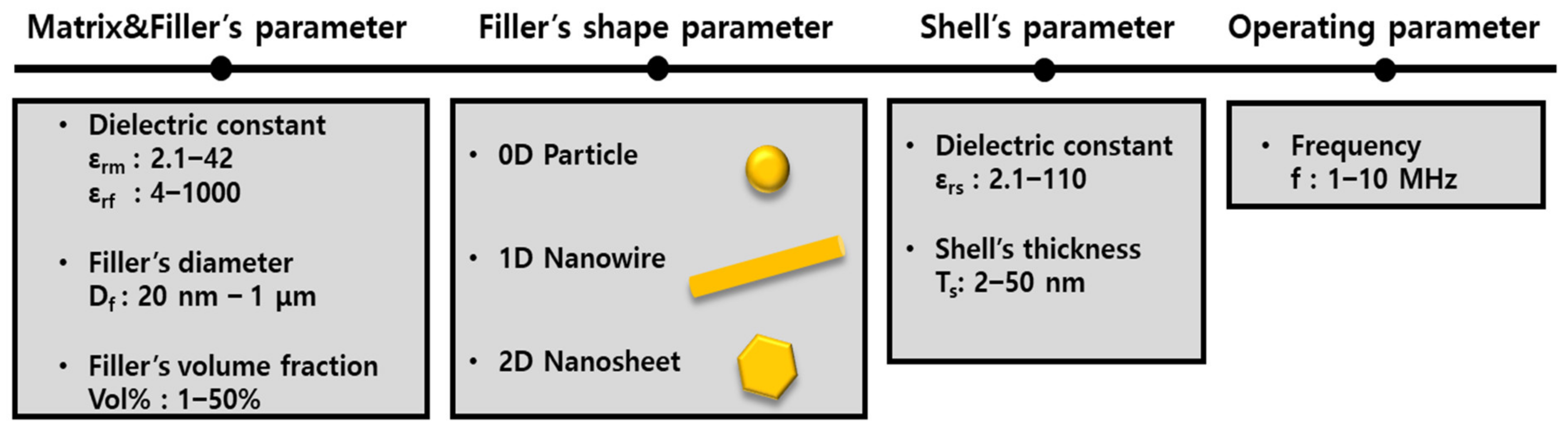 Applsci 12 12592 g001