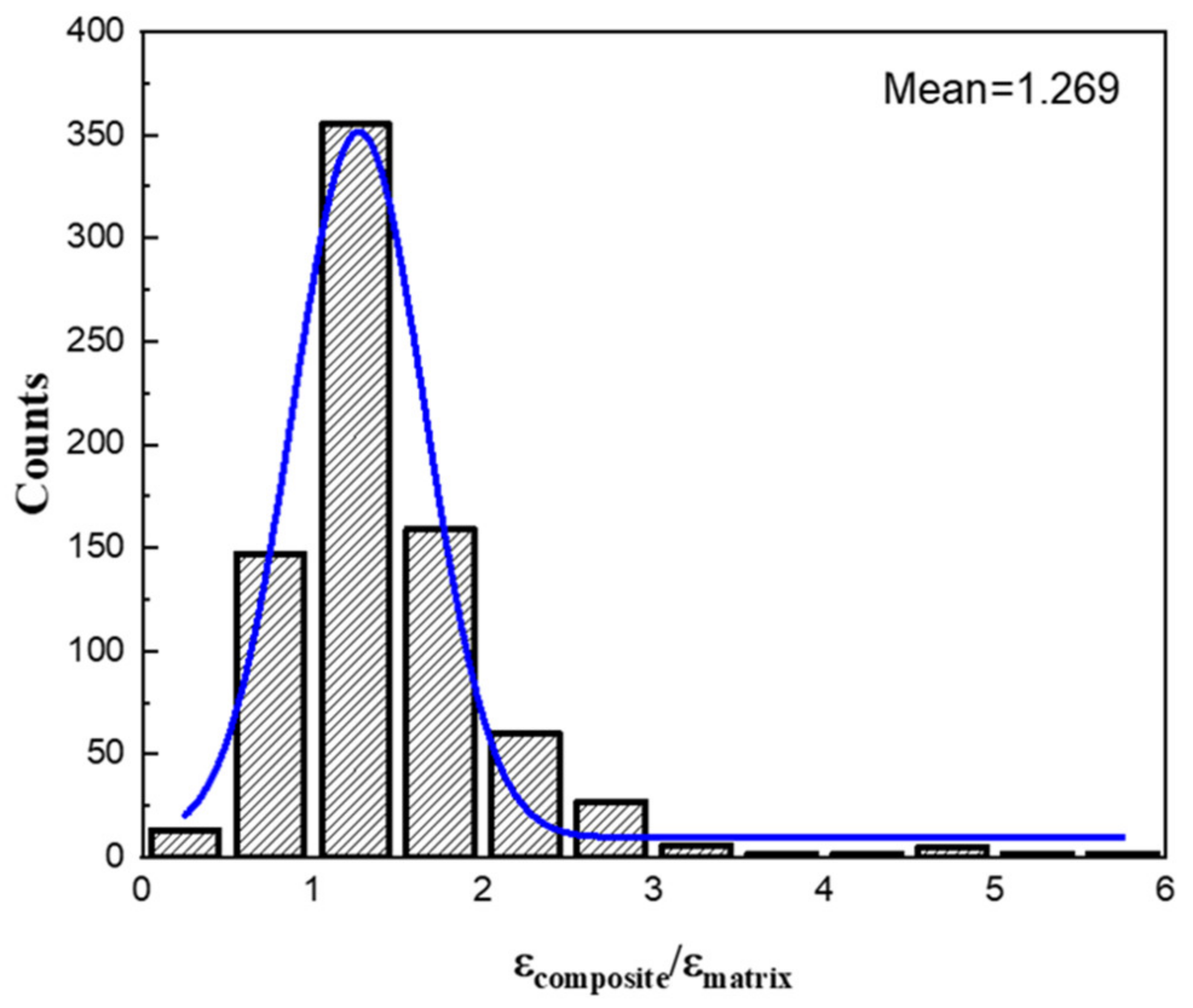 Applsci 12 12592 g002