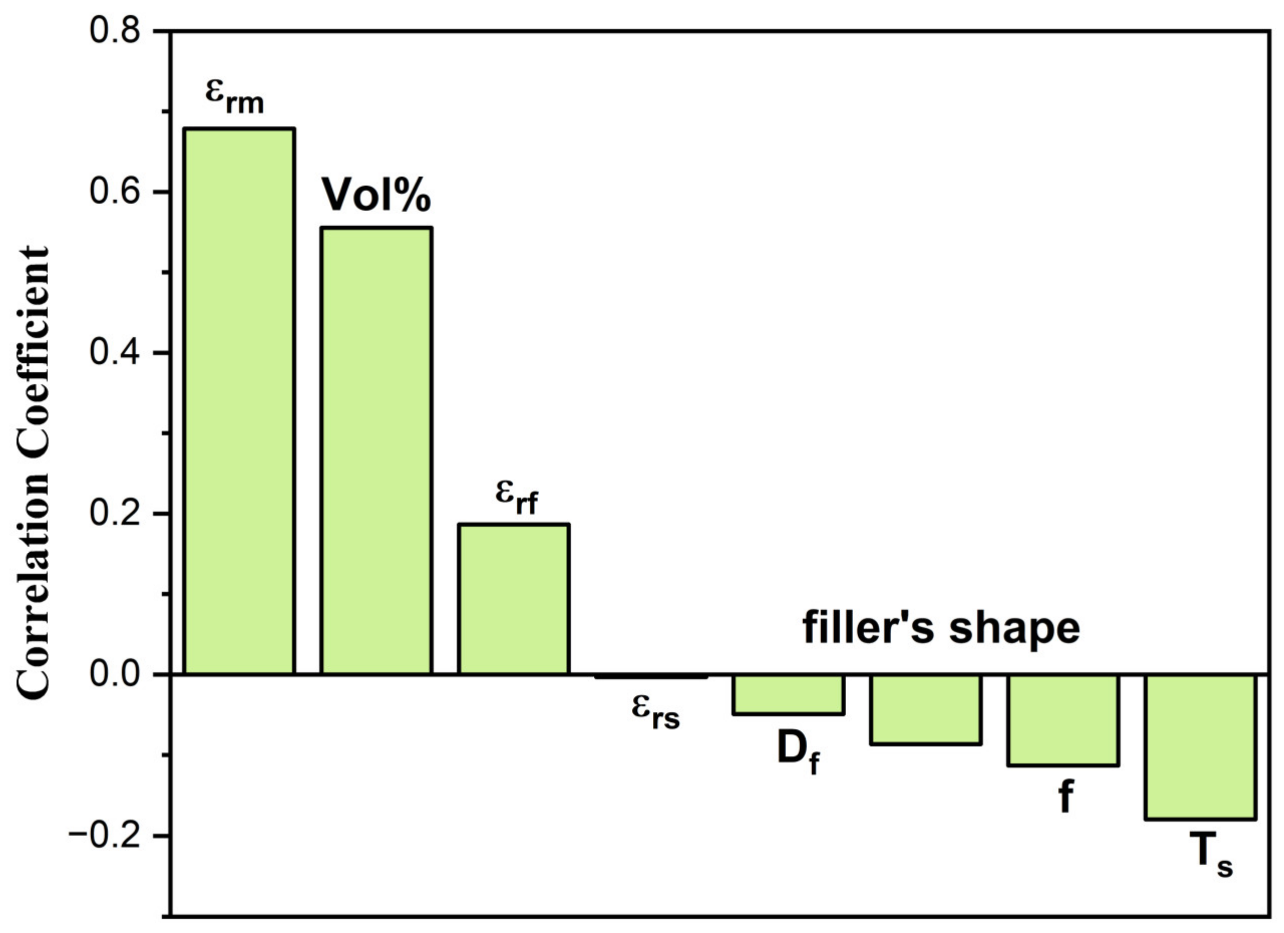 Applsci 12 12592 g006