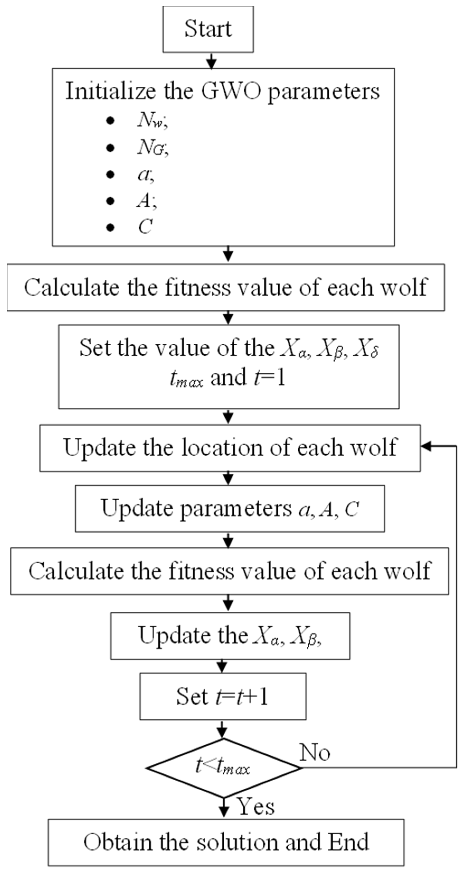 Applsci 12 12595 g002