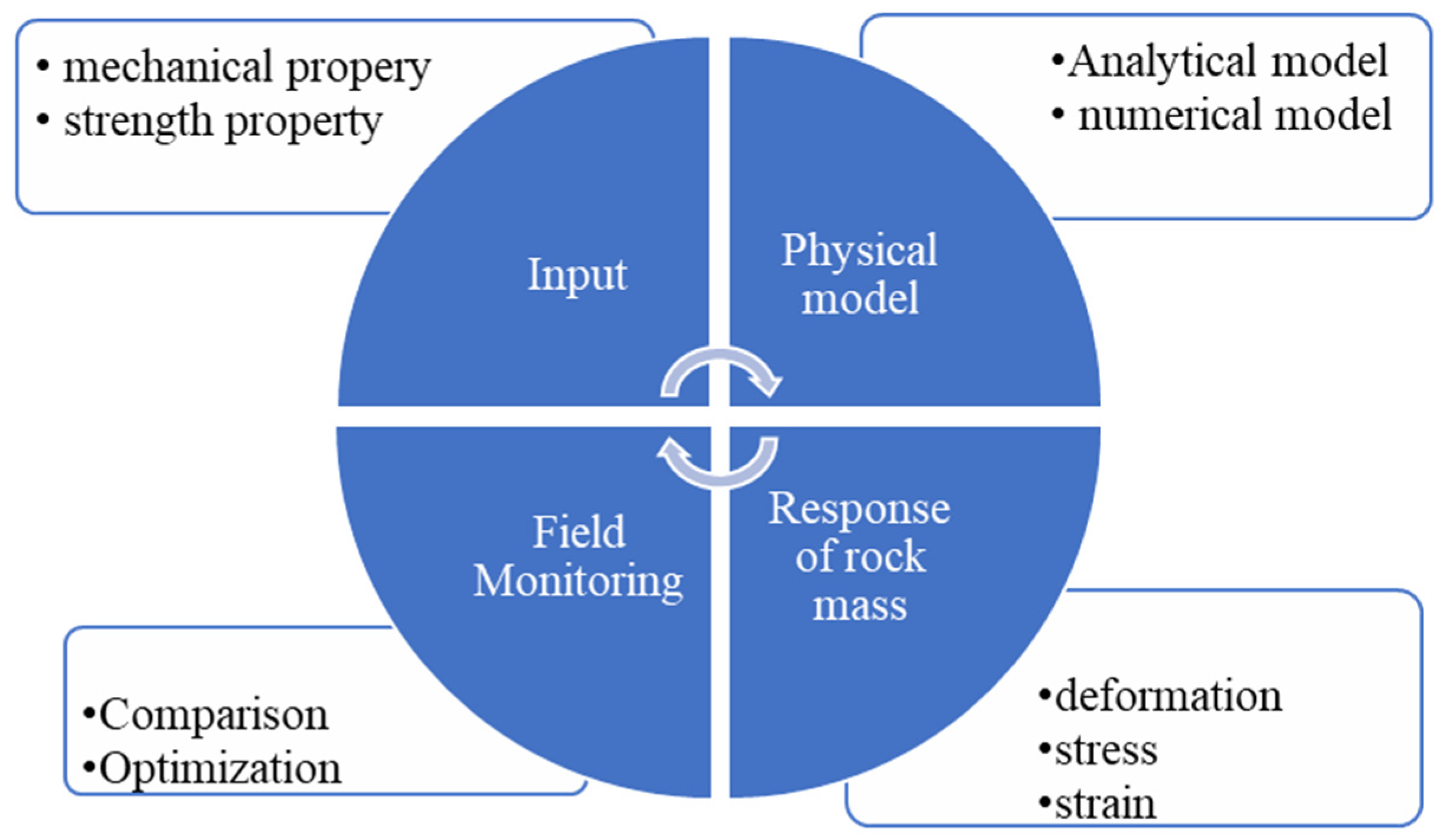 Applsci 12 12595 g003