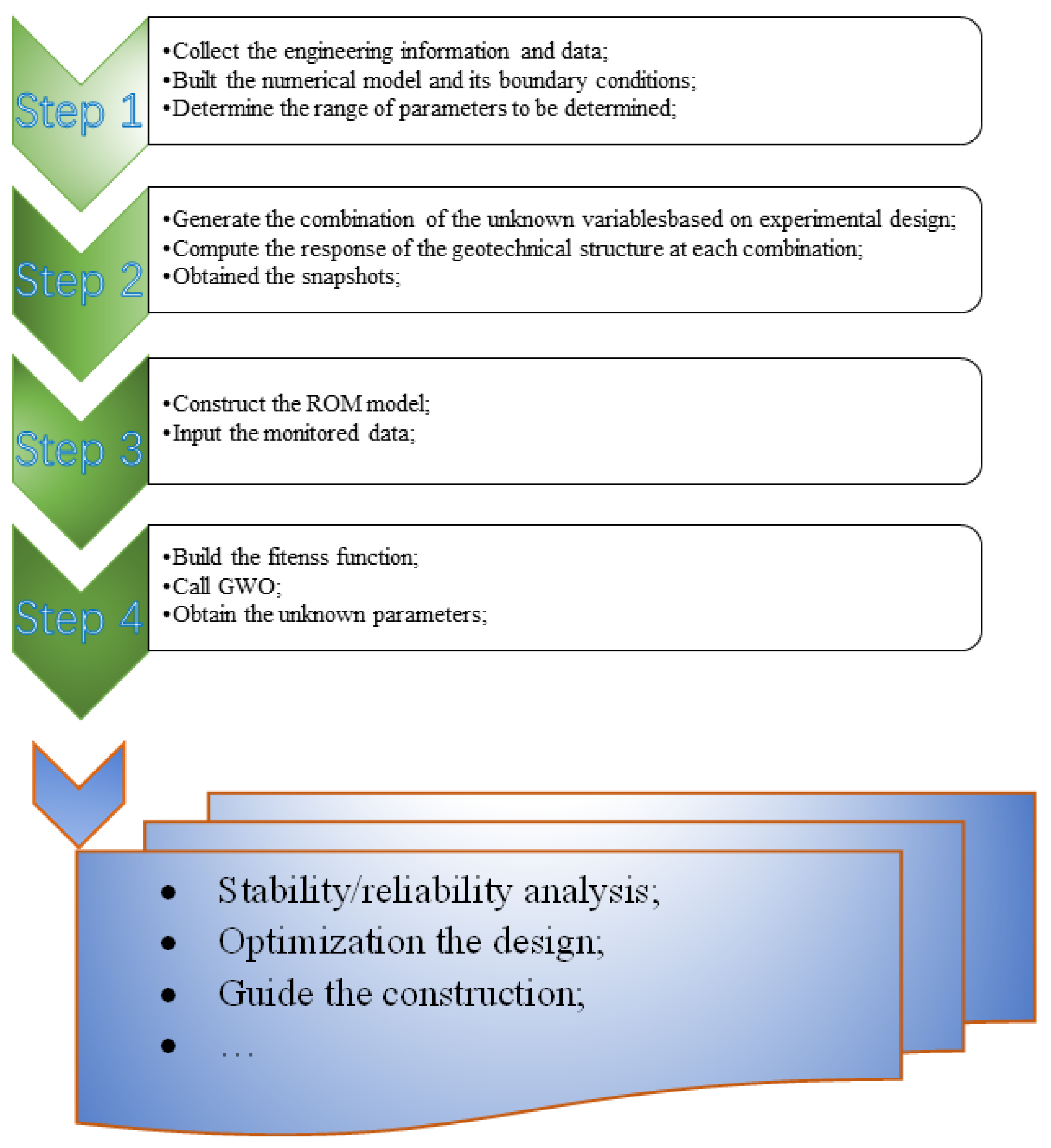 Applsci 12 12595 g004