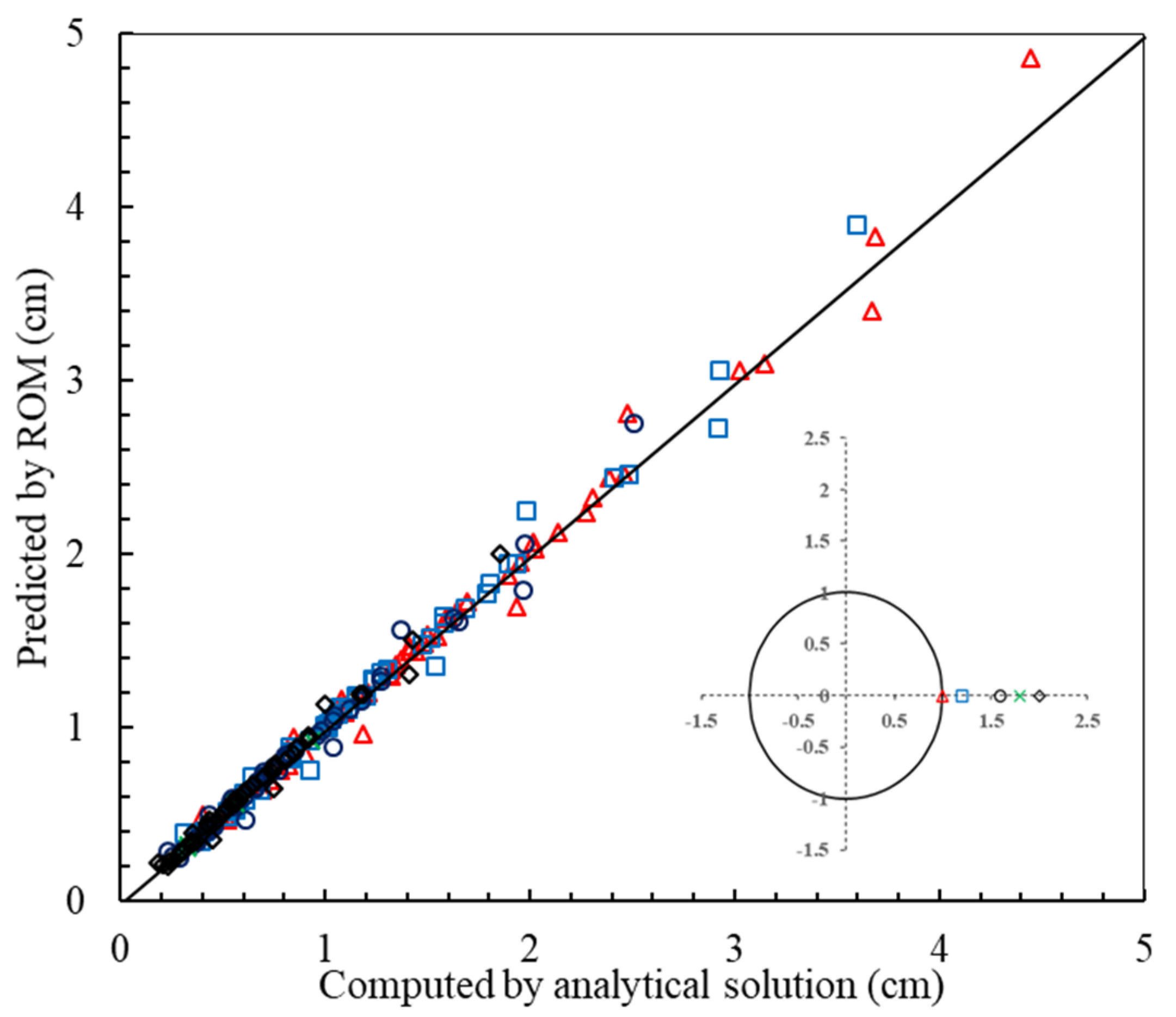 Applsci 12 12595 g006