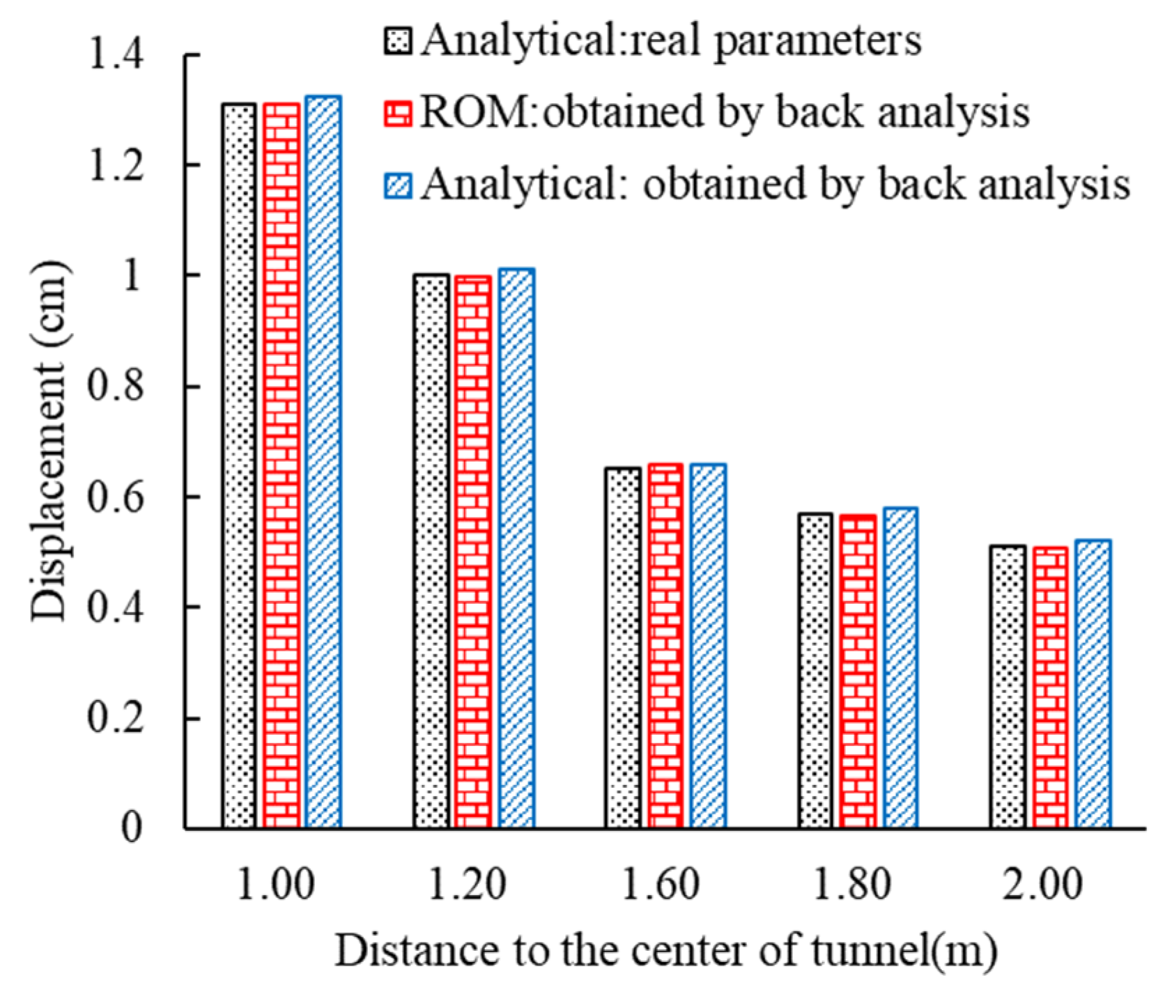Applsci 12 12595 g007
