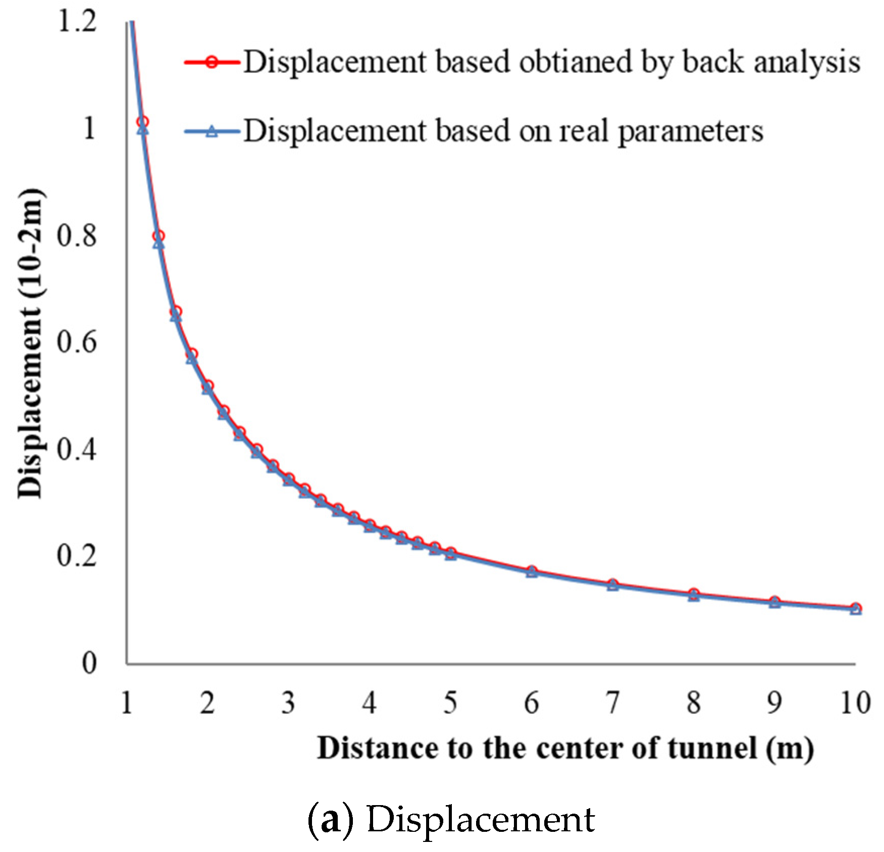Applsci 12 12595 g008a
