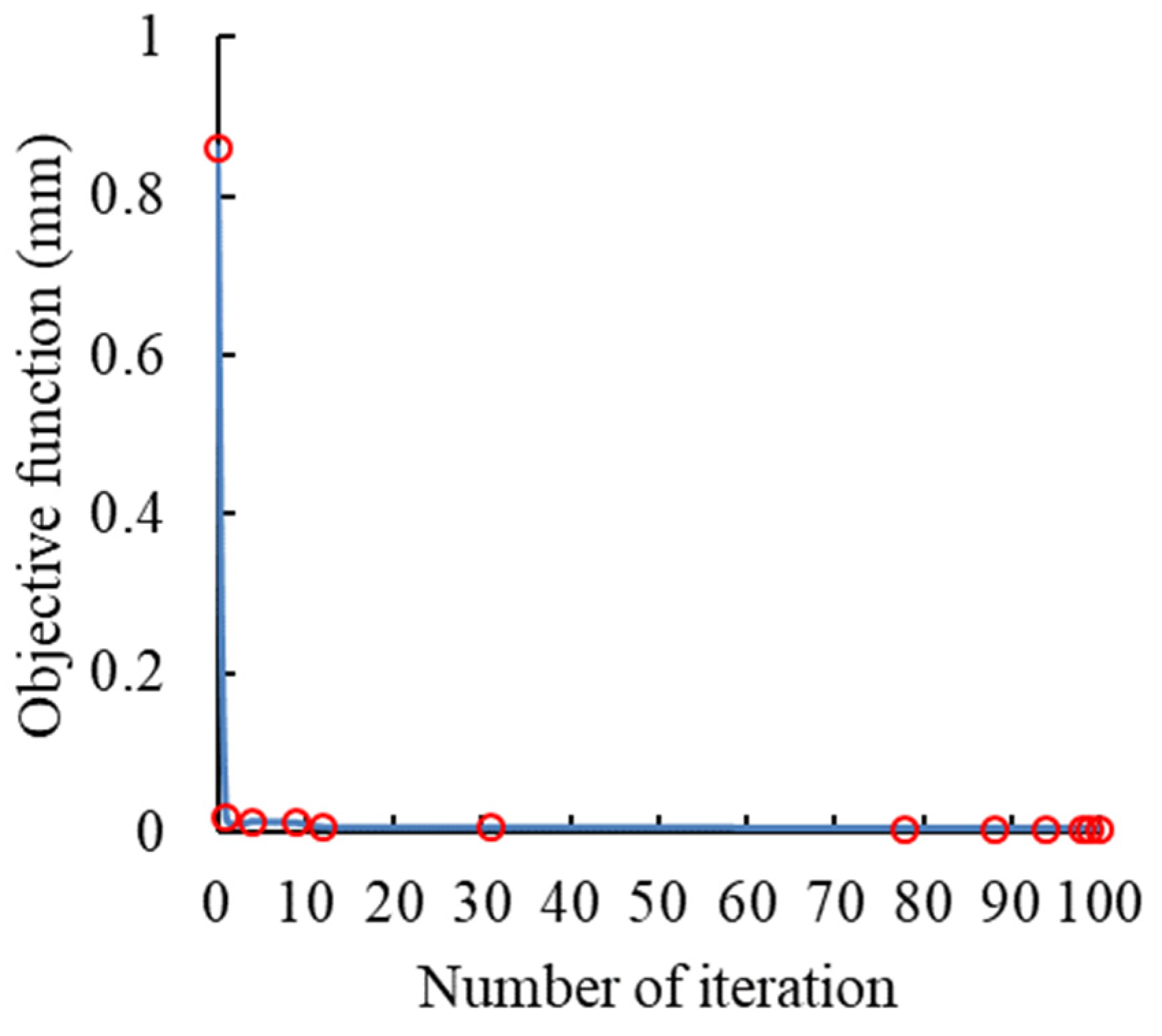 Applsci 12 12595 g010