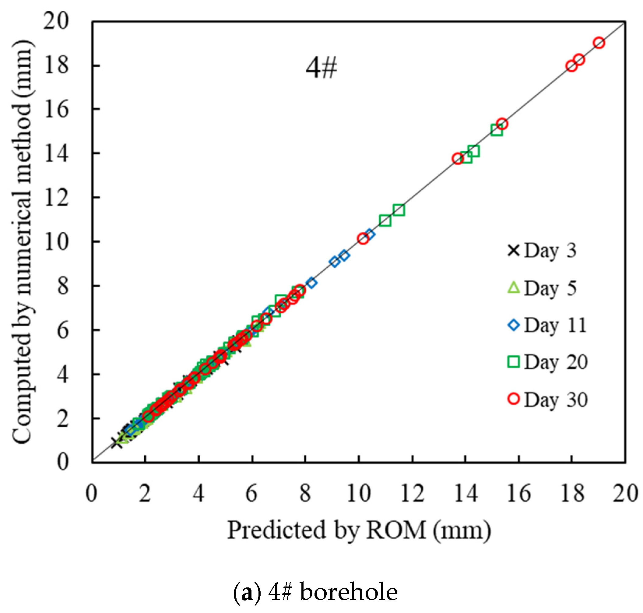 Applsci 12 12595 g012a