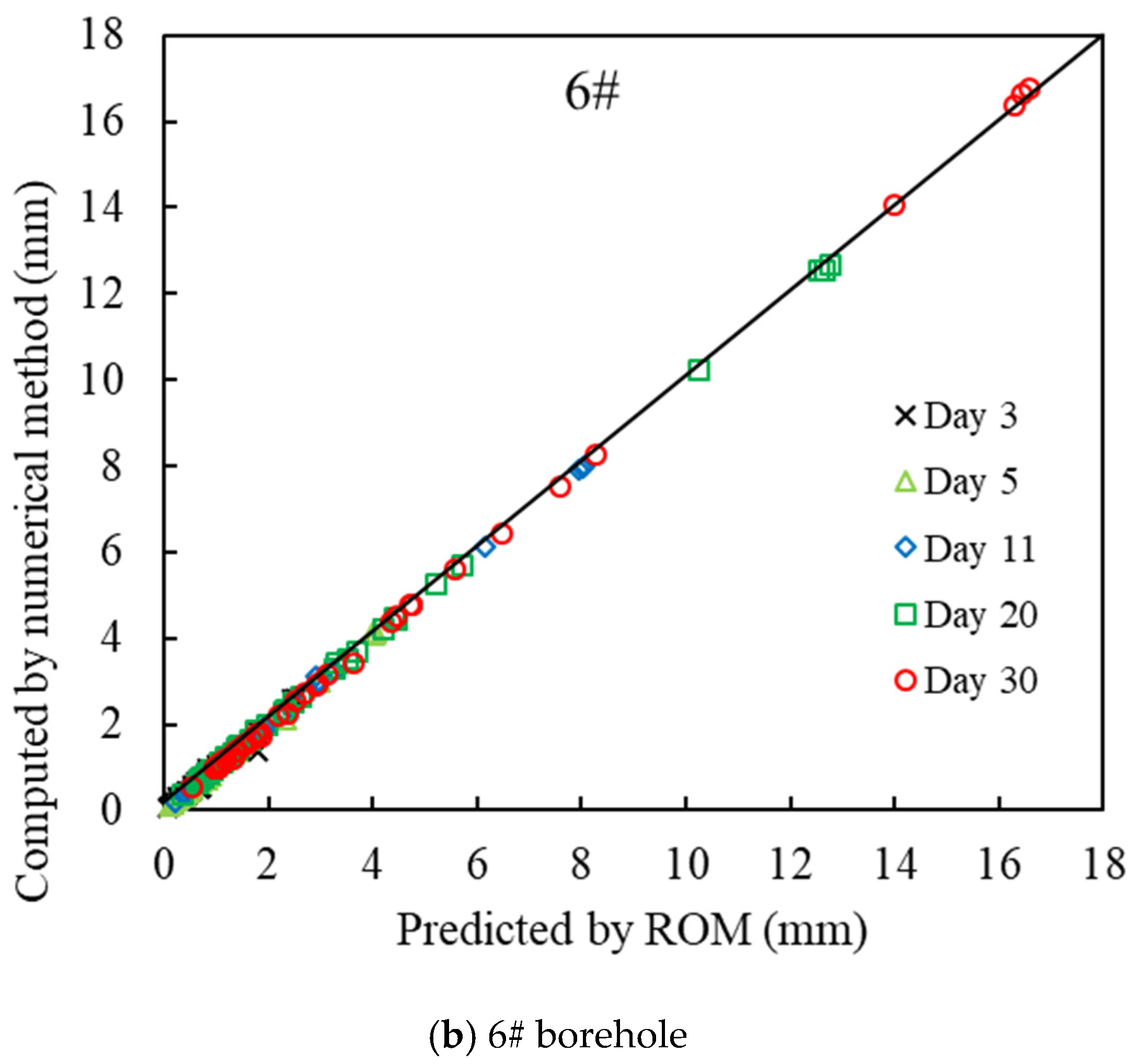 Applsci 12 12595 g012b