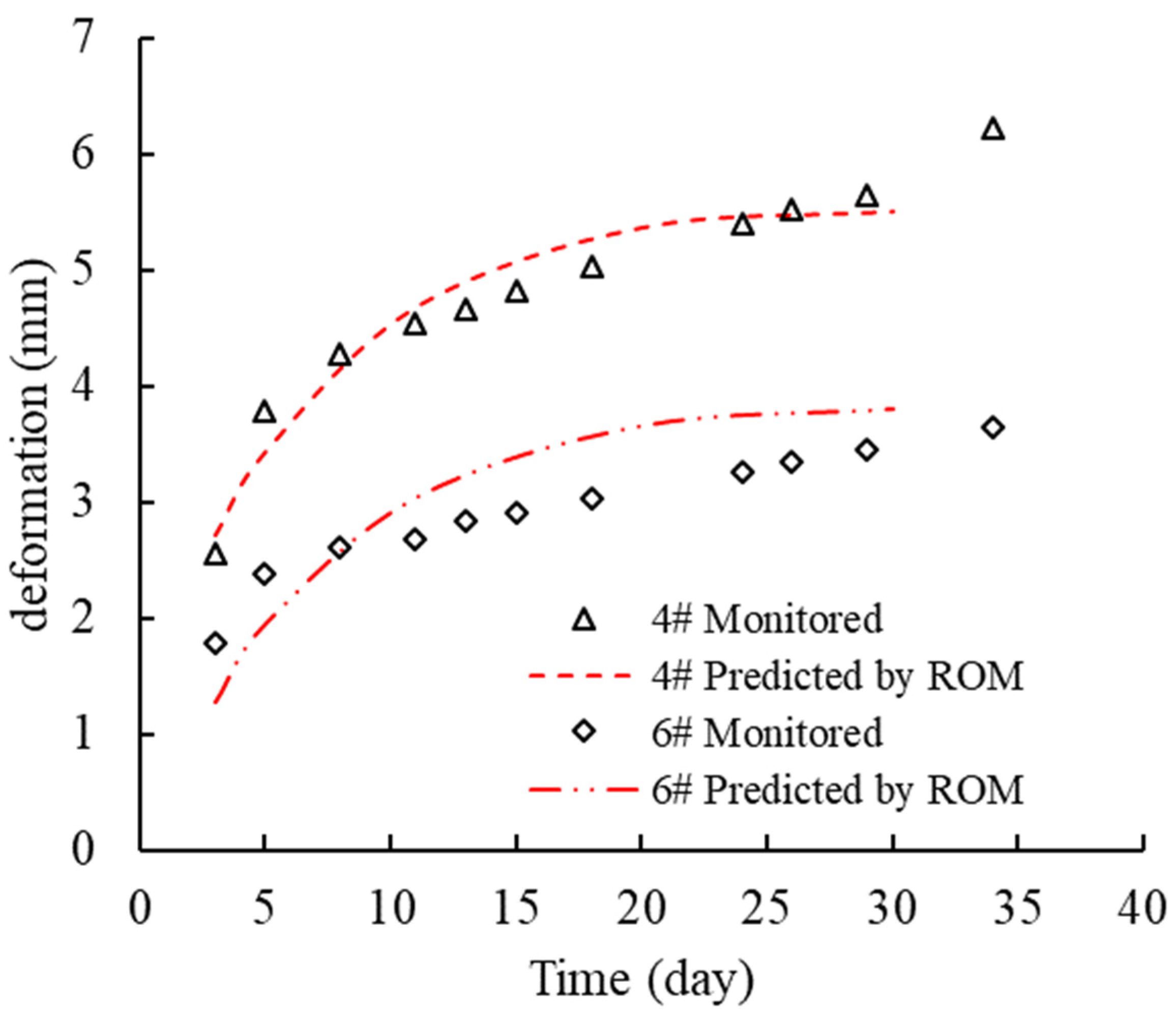 Applsci 12 12595 g013
