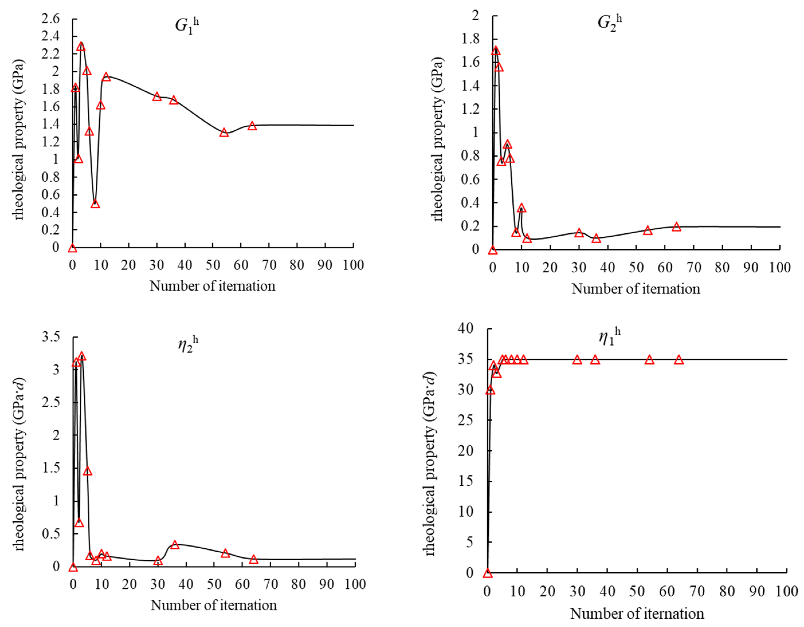 Applsci 12 12595 g014