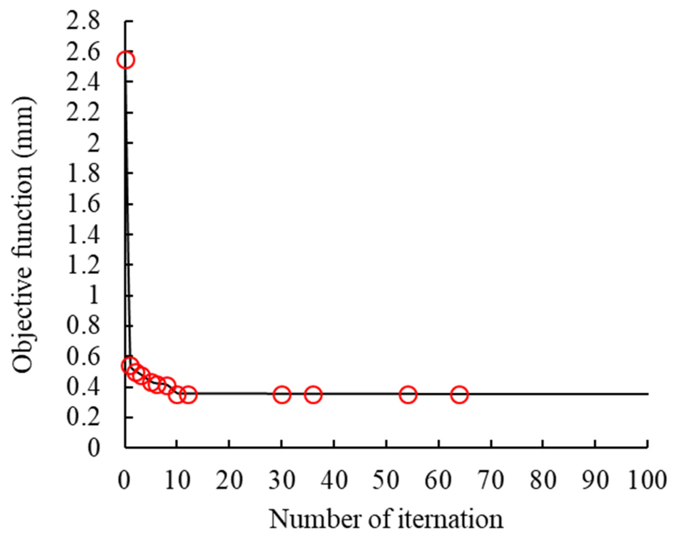 Applsci 12 12595 g015