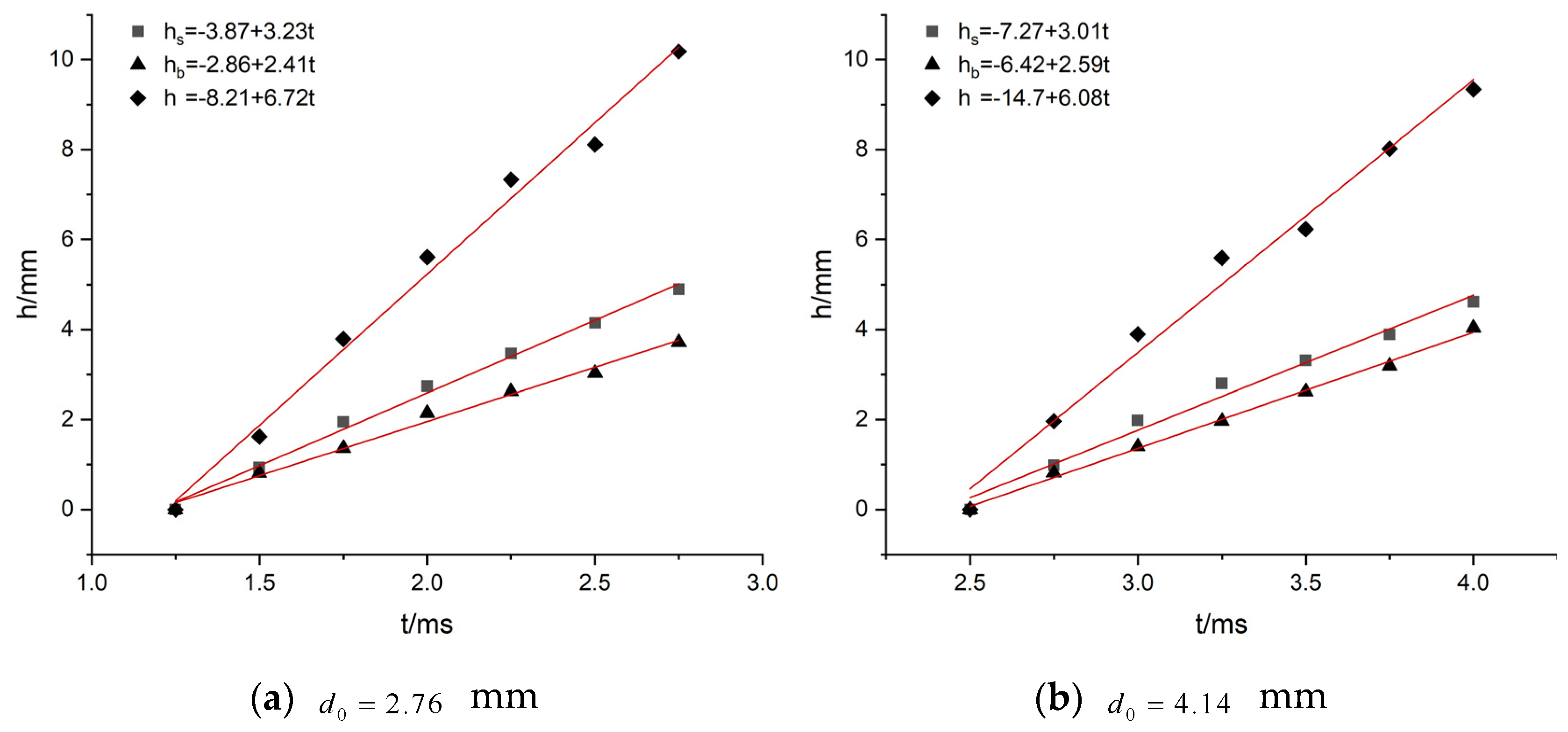 Applsci 12 12597 g006 Applsci 12 12597 g006