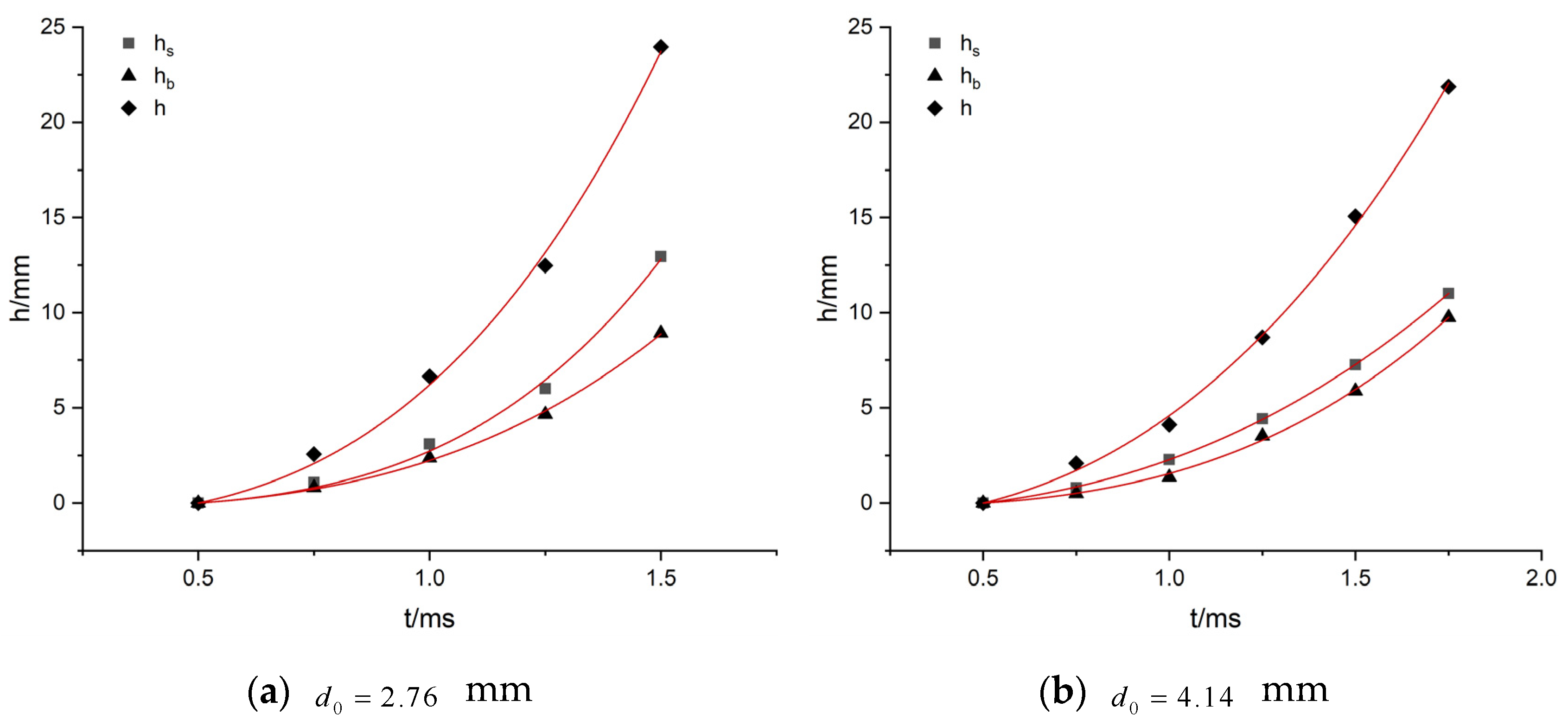 Applsci 12 12597 g007 Applsci 12 12597 g007