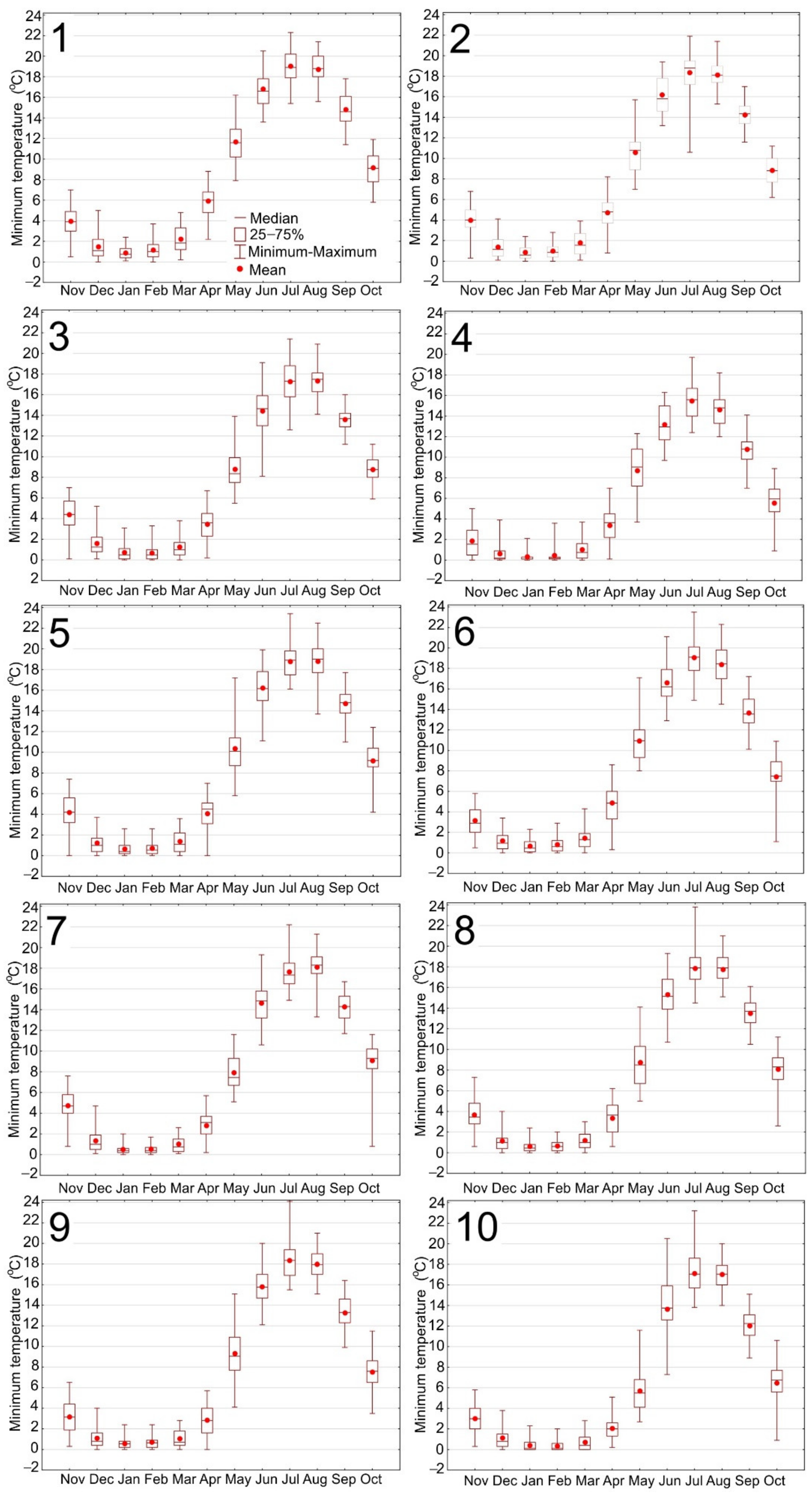 Applsci 12 12601 g002 Applsci 12 12601 g002