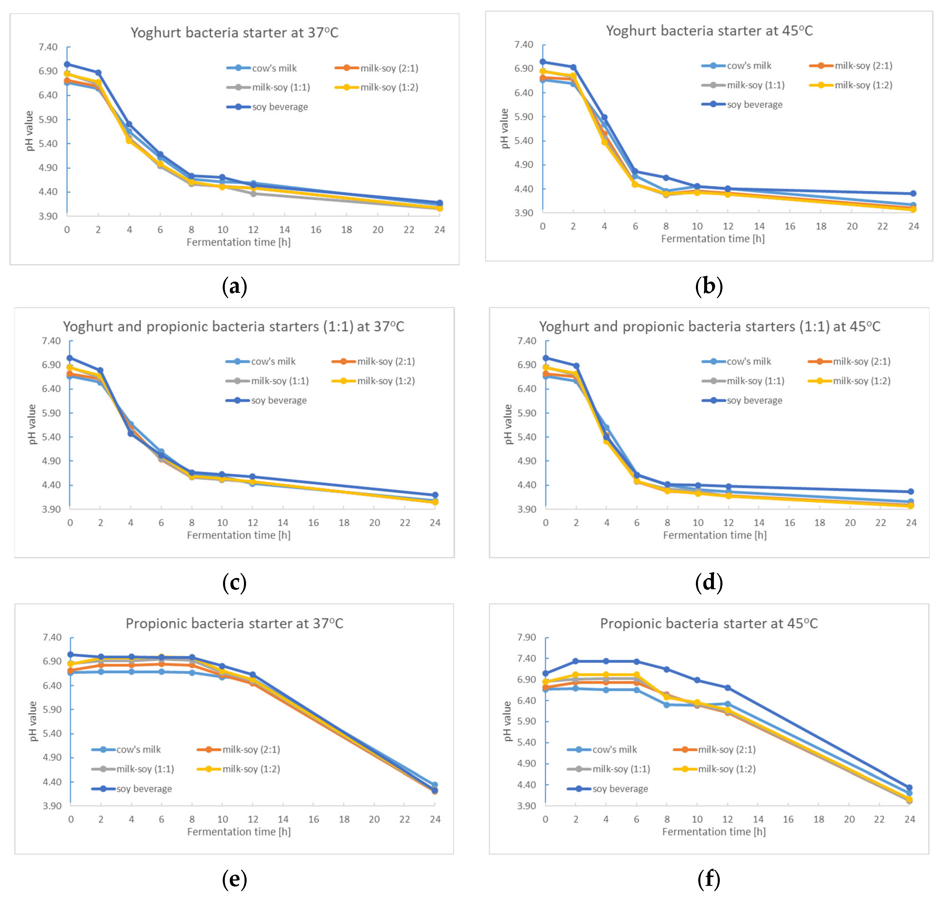 Applsci 12 12603 g001 Applsci 12 12603 g001