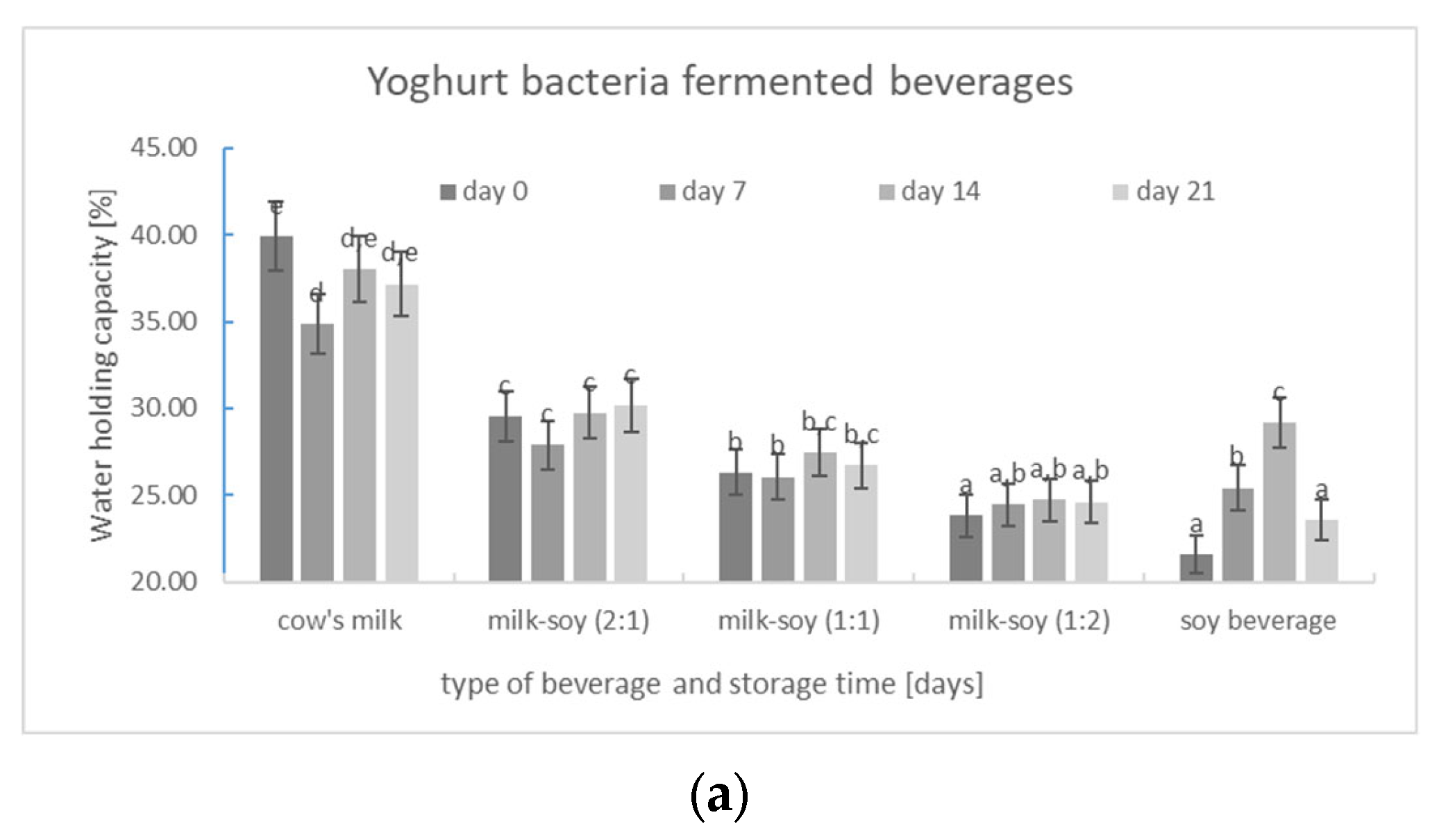 Applsci 12 12603 g003a Applsci 12 12603 g003a