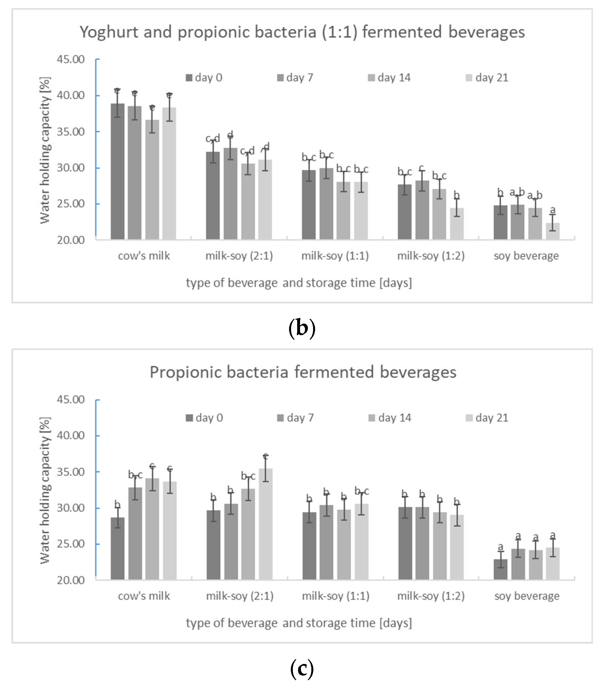 Applsci 12 12603 g003b Applsci 12 12603 g003b