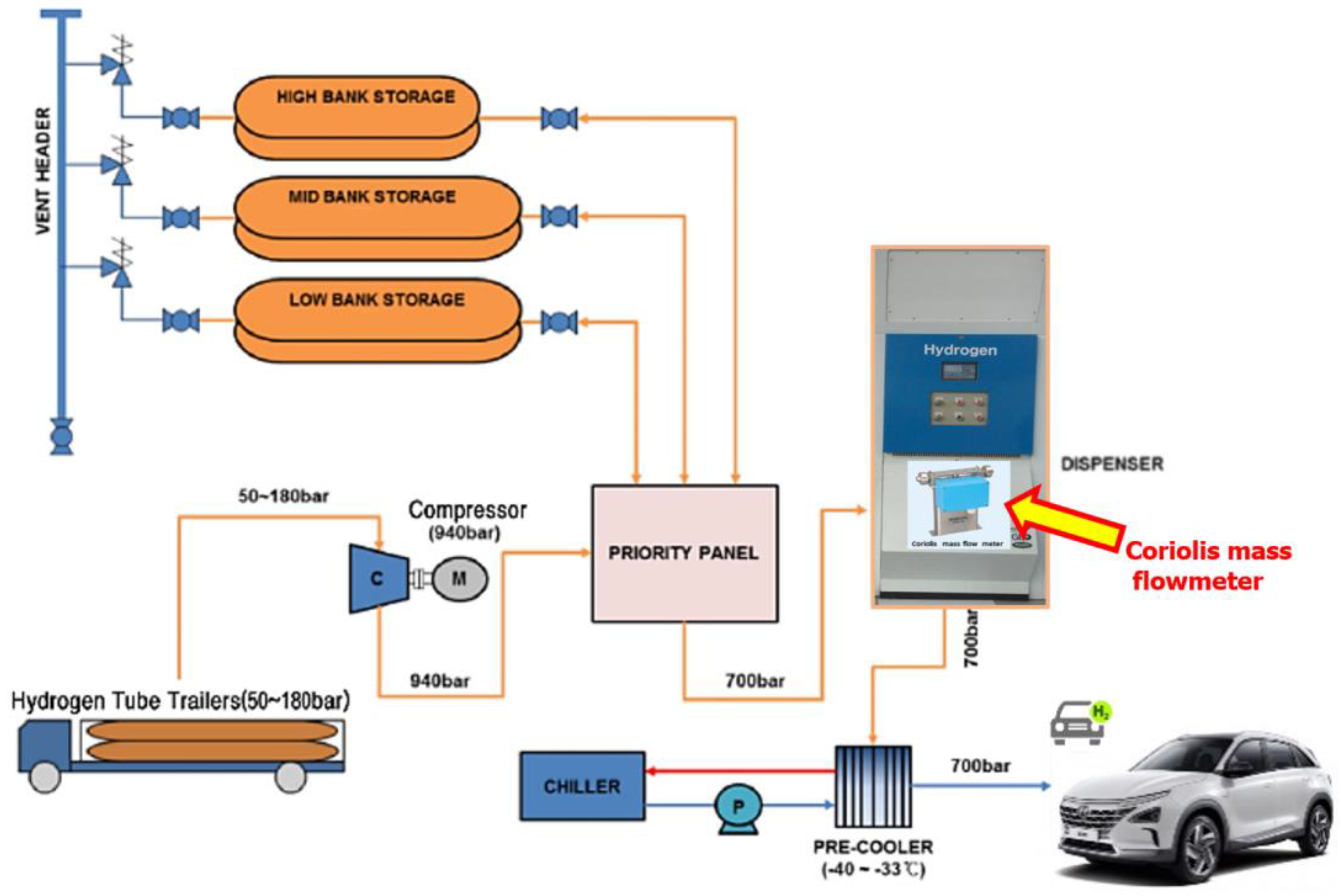 Applsci 12 12609 g001 550