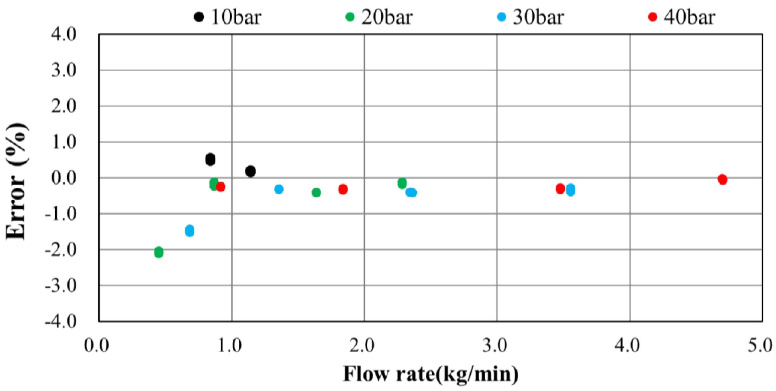 Applsci 12 12609 g006 550