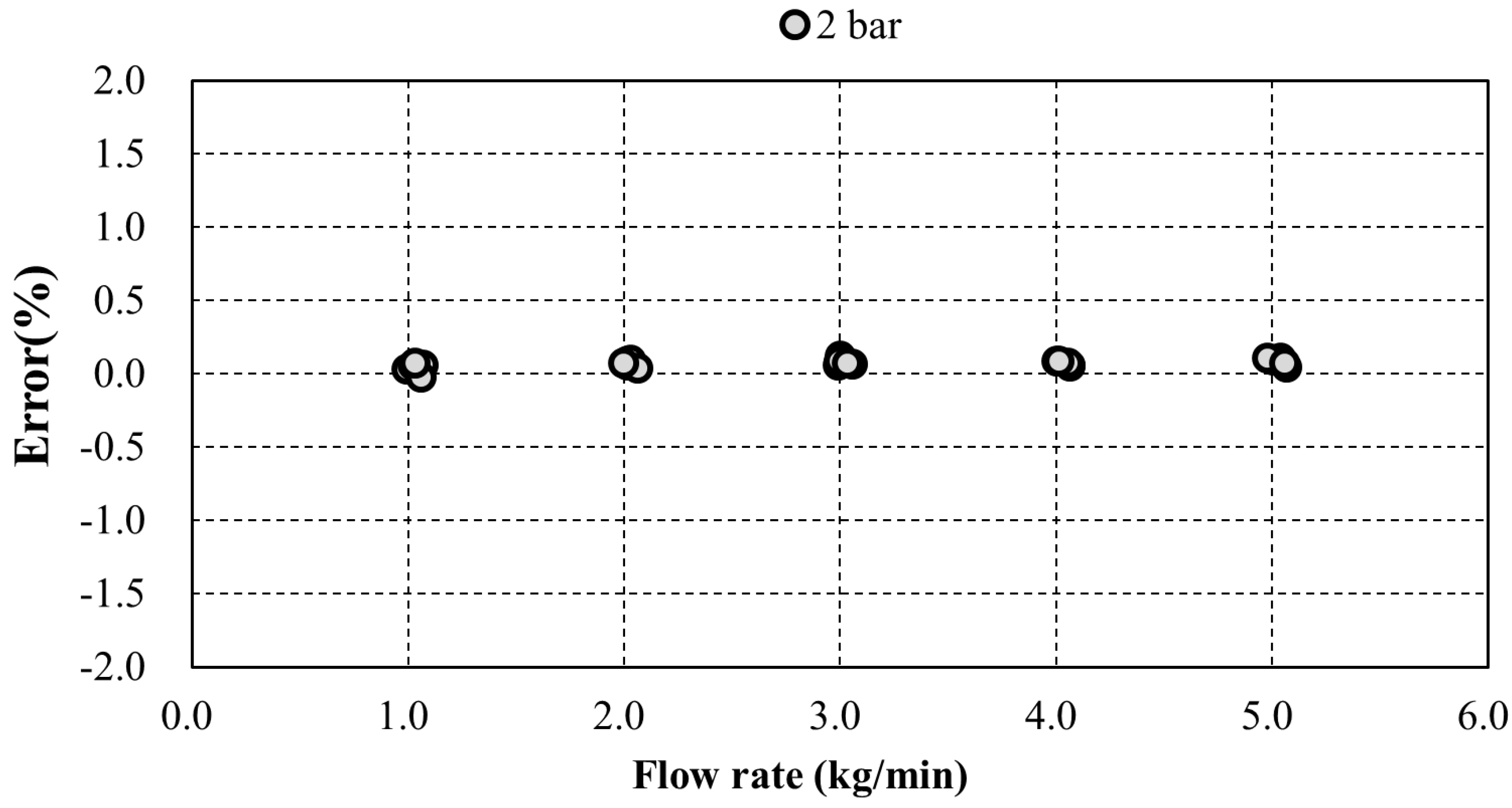 Applsci 12 12609 g008 550
