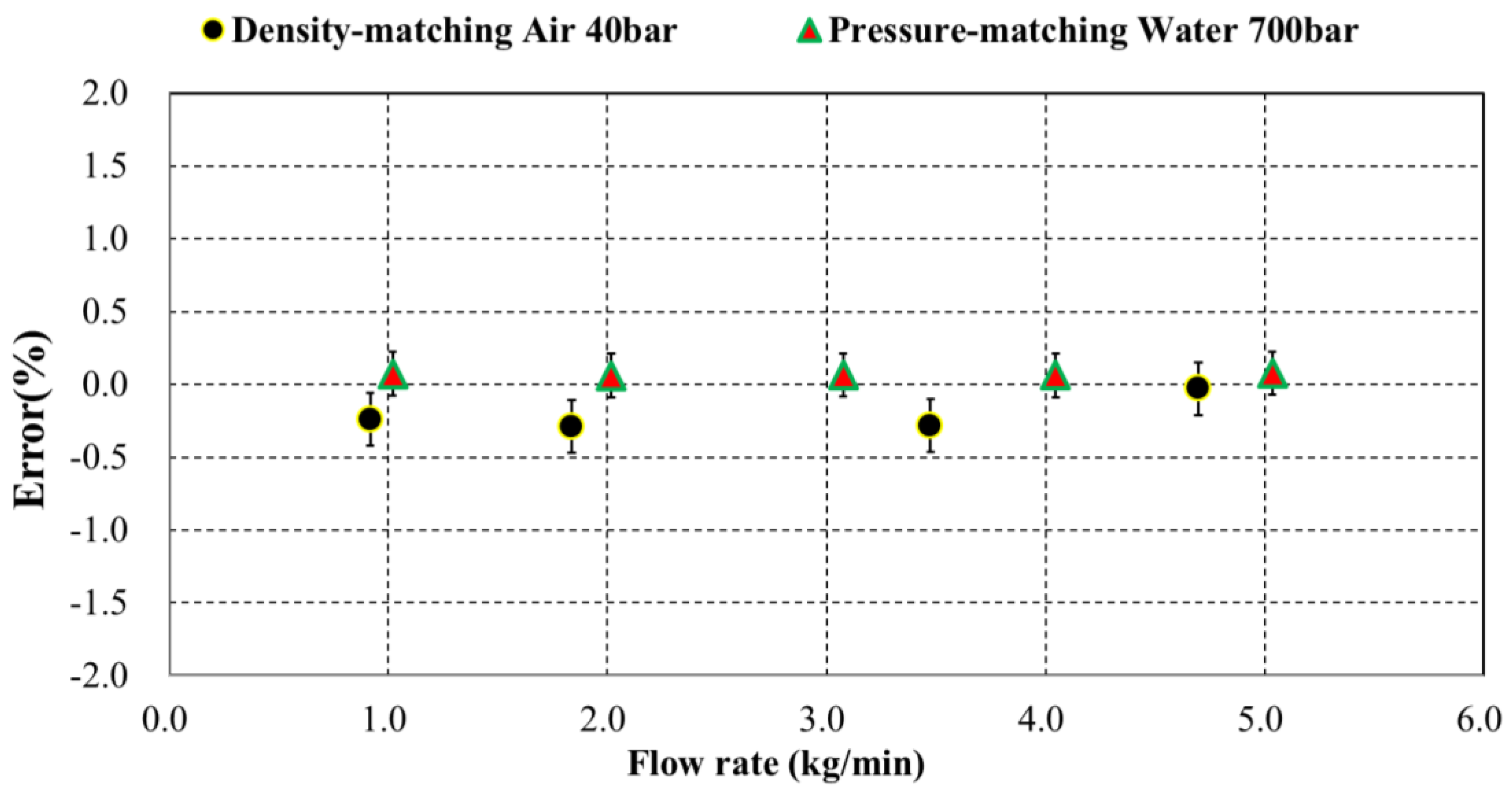 Applsci 12 12609 g011 550