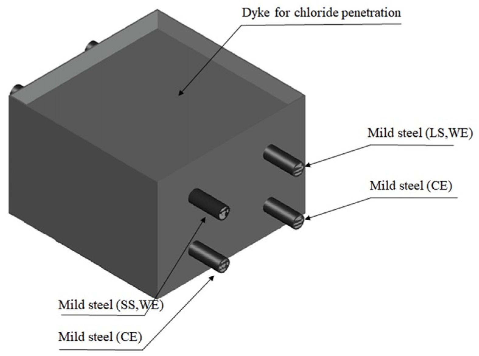 Applsci 12 12611 g003 Applsci 12 12611 g003