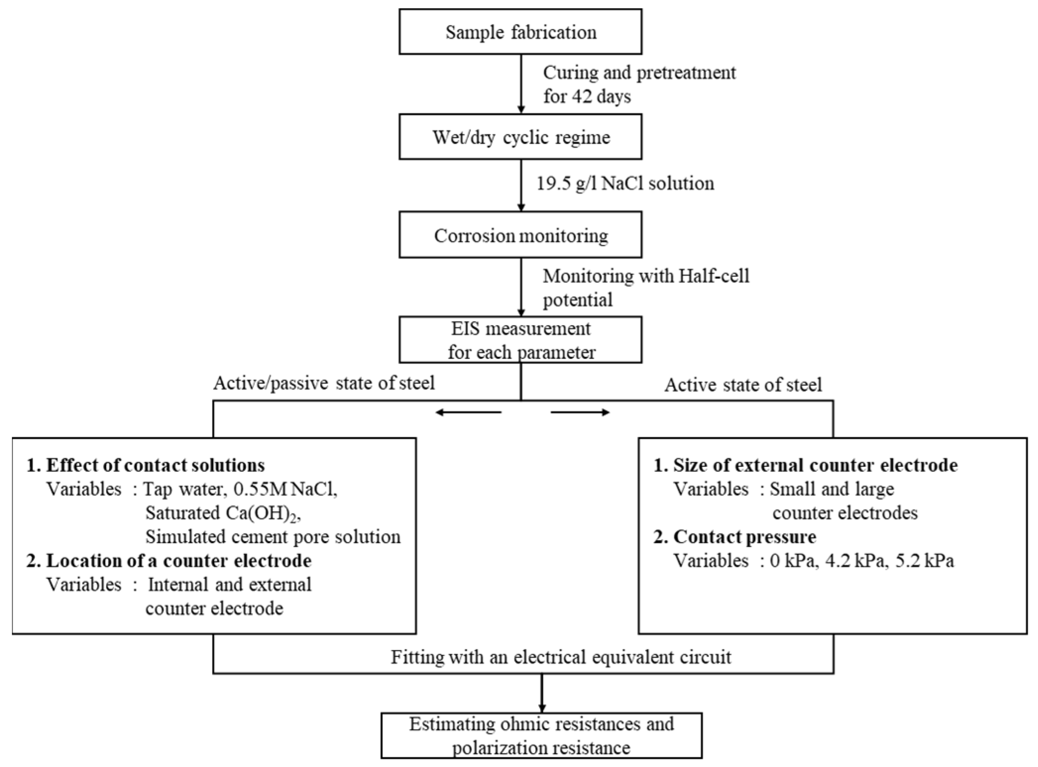 Applsci 12 12611 g005 Applsci 12 12611 g005