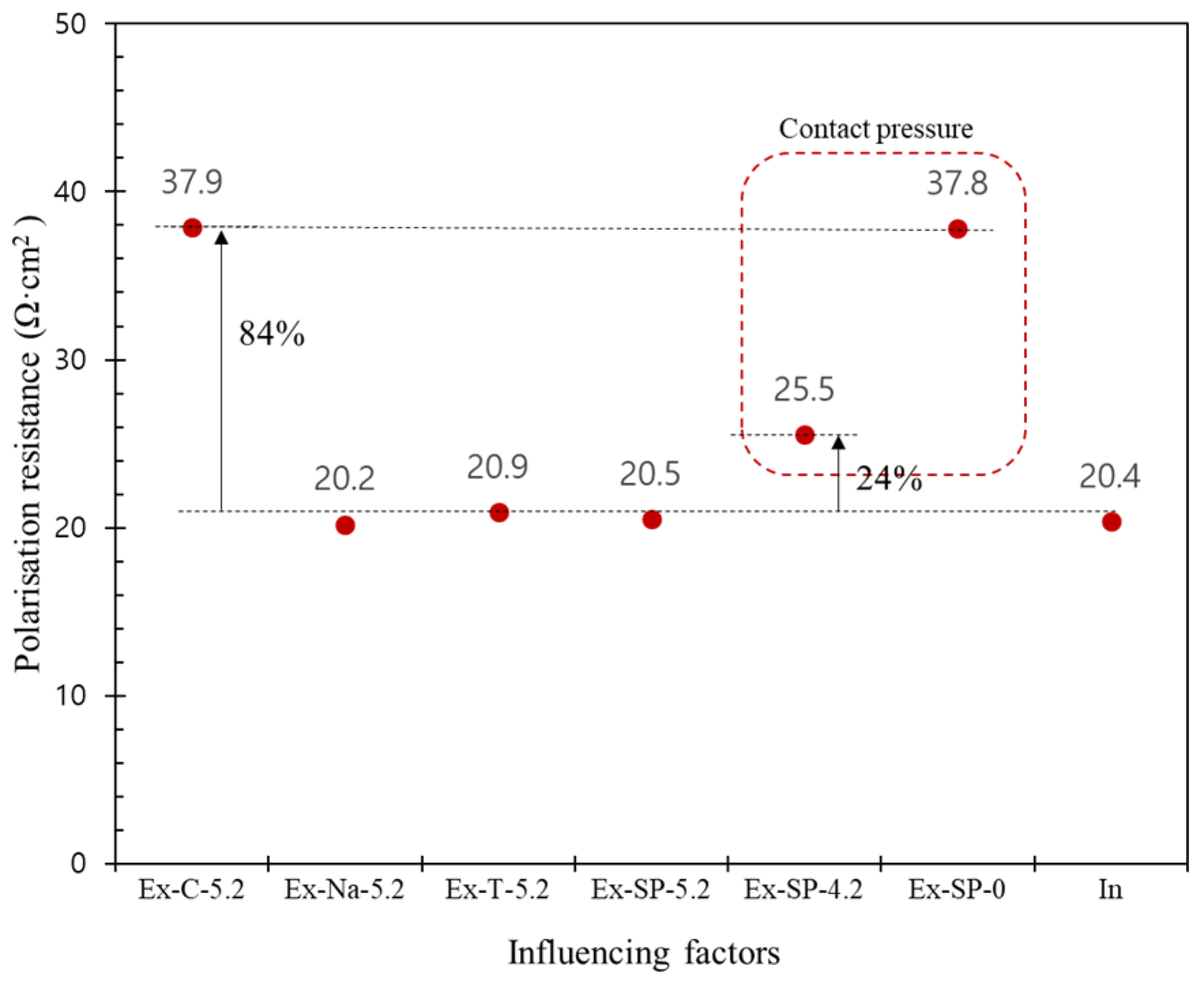 Applsci 12 12611 g012 Applsci 12 12611 g012