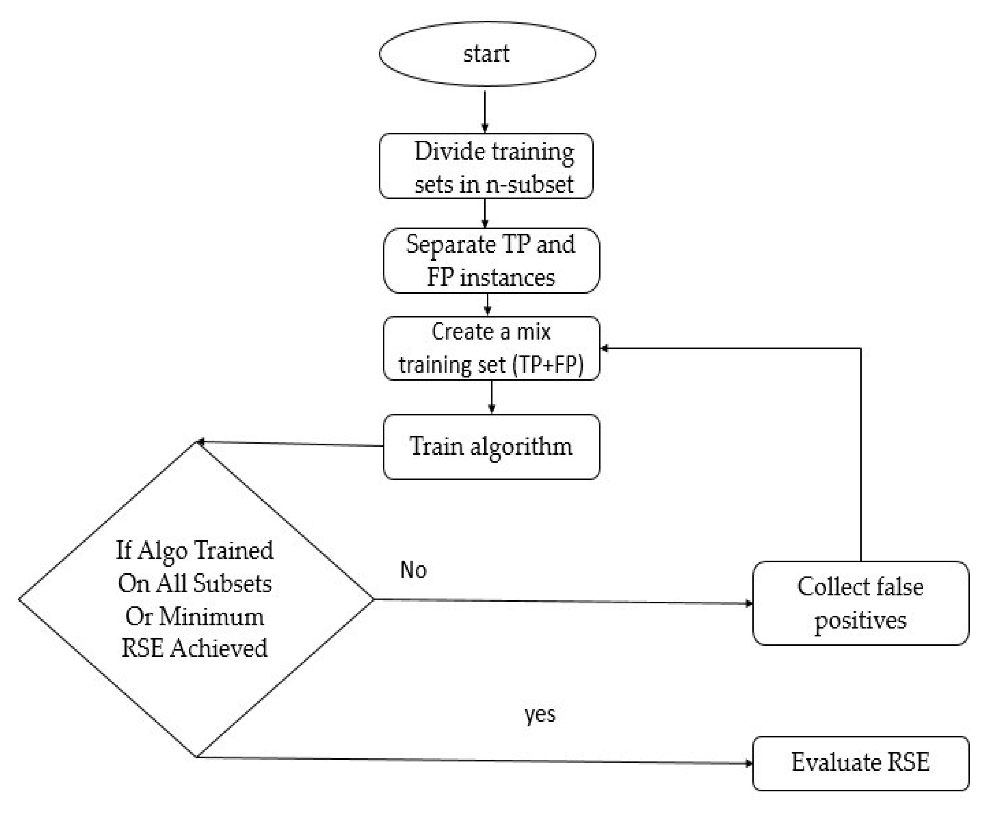 Applsci 12 12614 g008 Applsci 12 12614 g008