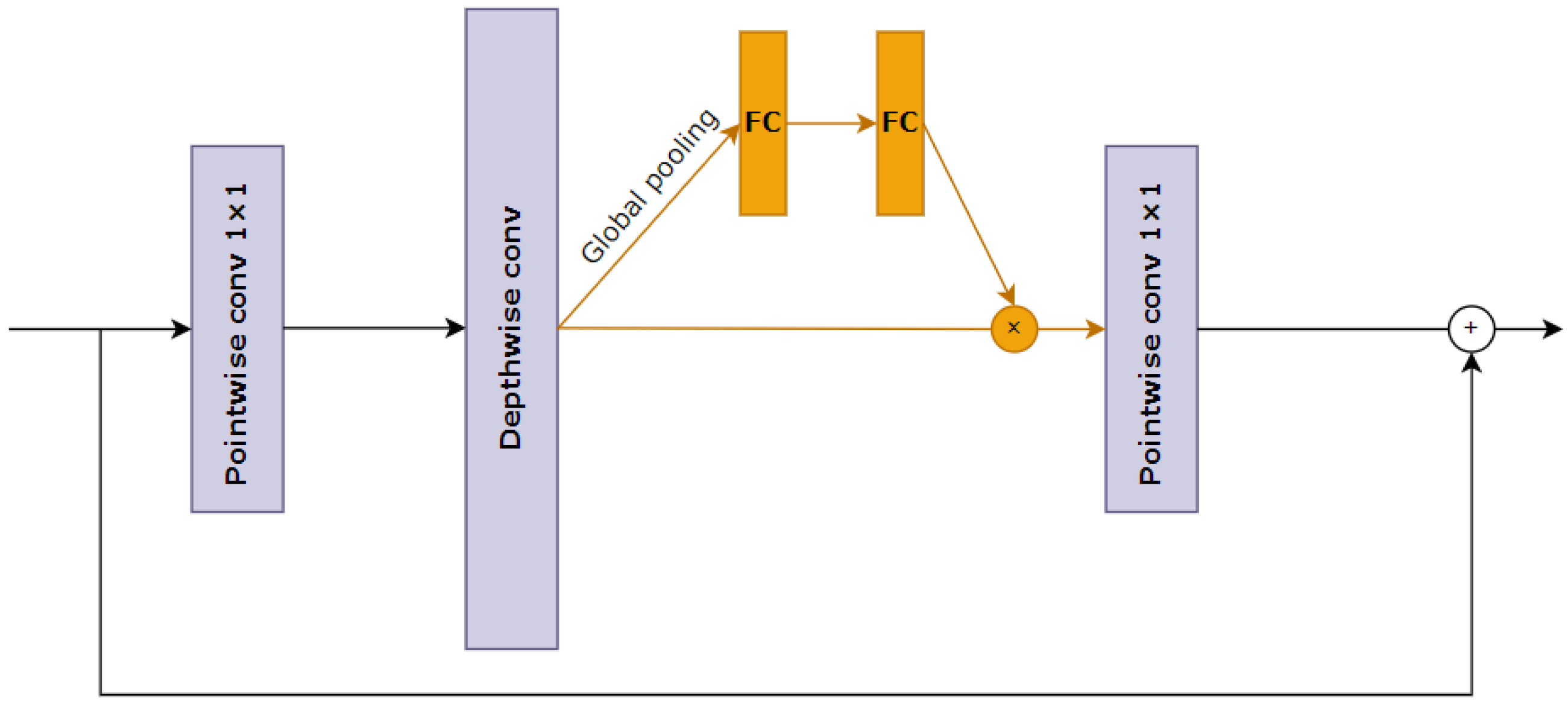 Applsci 12 12615 g004 550