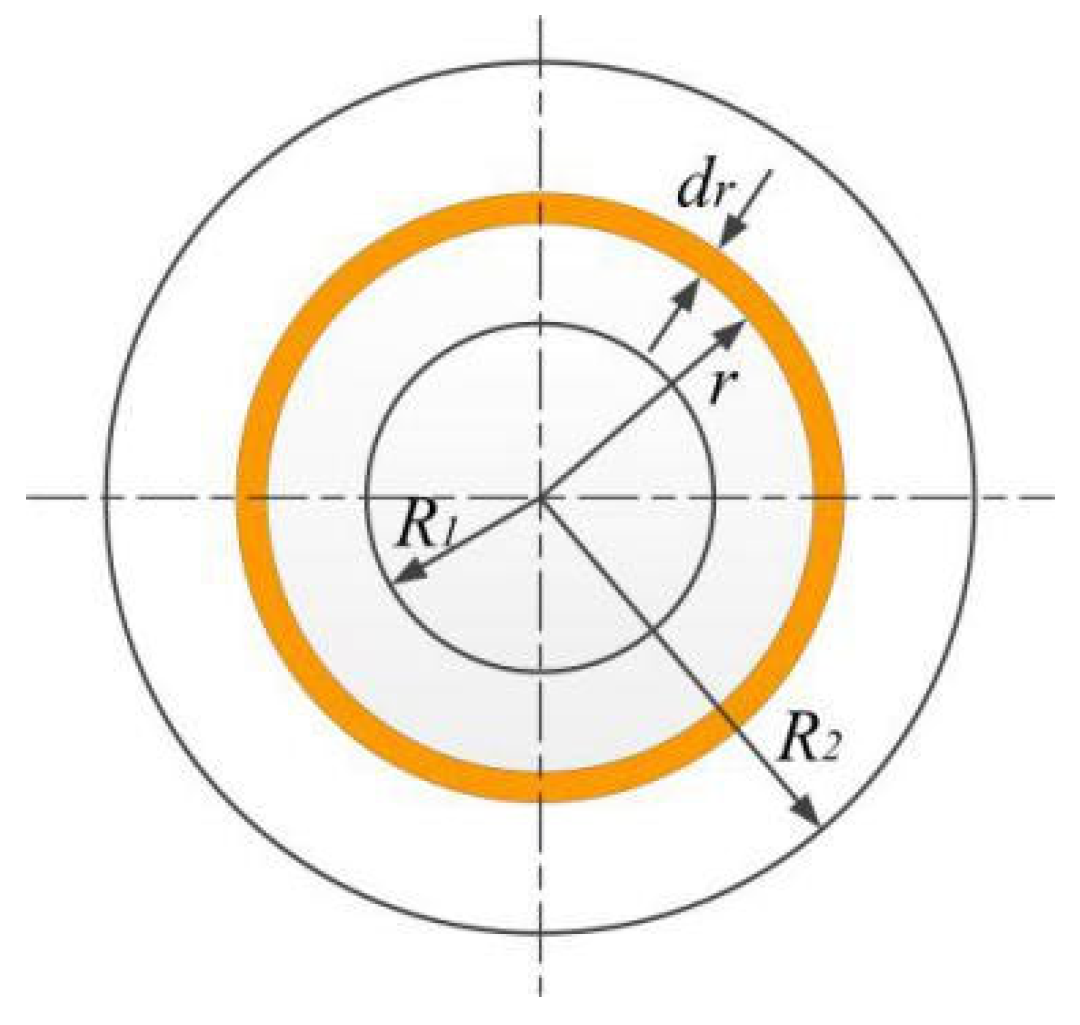 Applsci 12 12617 g002