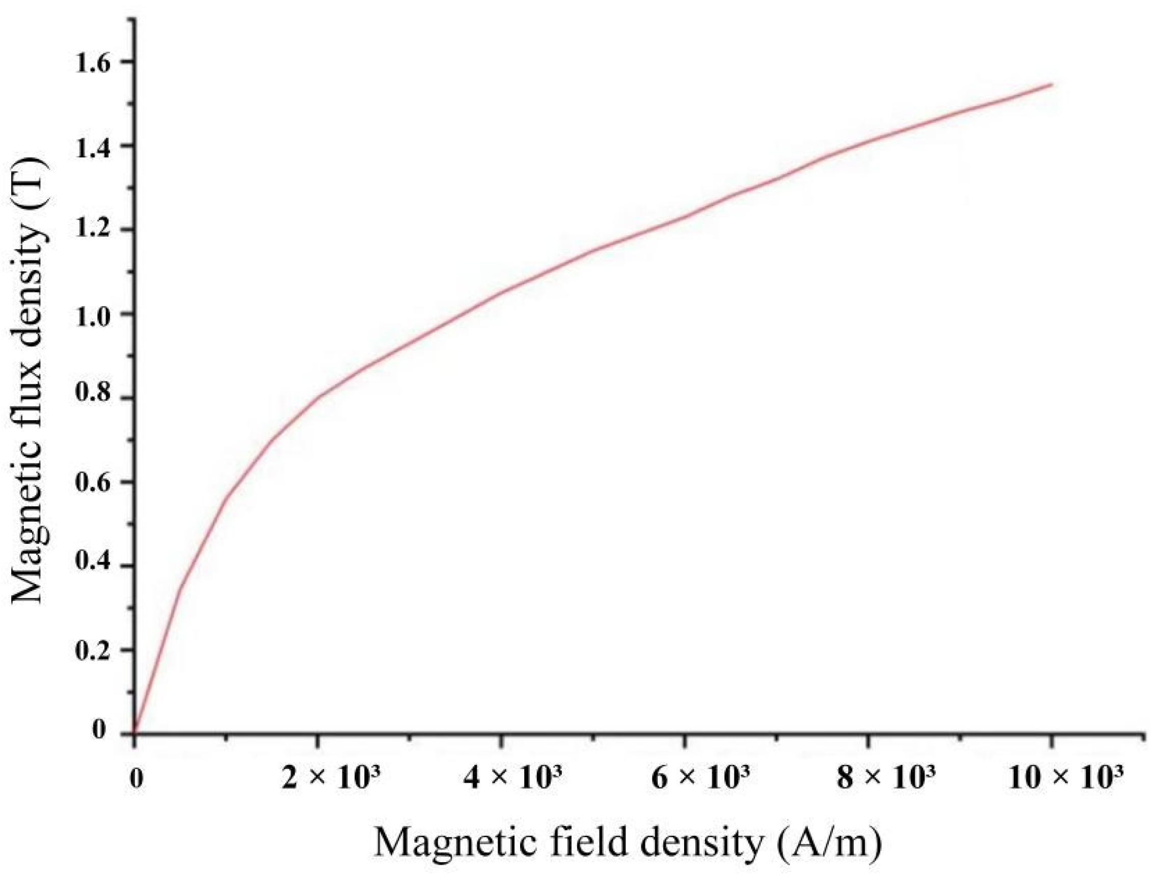 Applsci 12 12617 g005