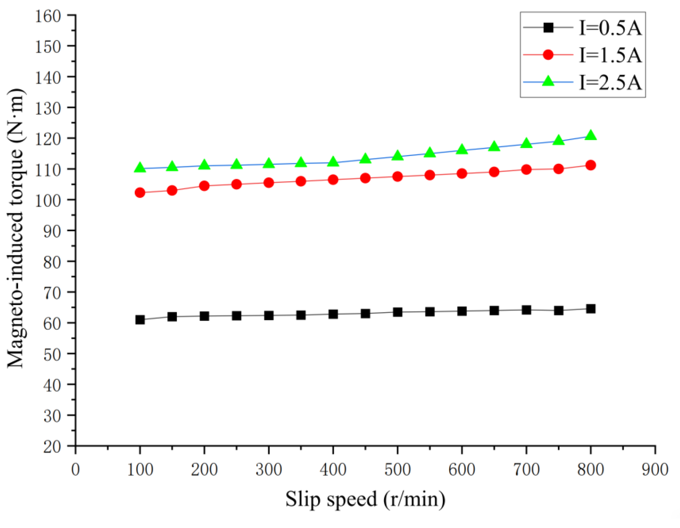 Applsci 12 12617 g008