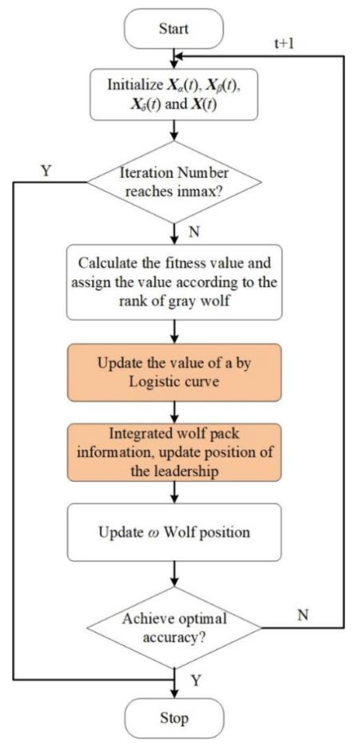 Applsci 12 12617 g011
