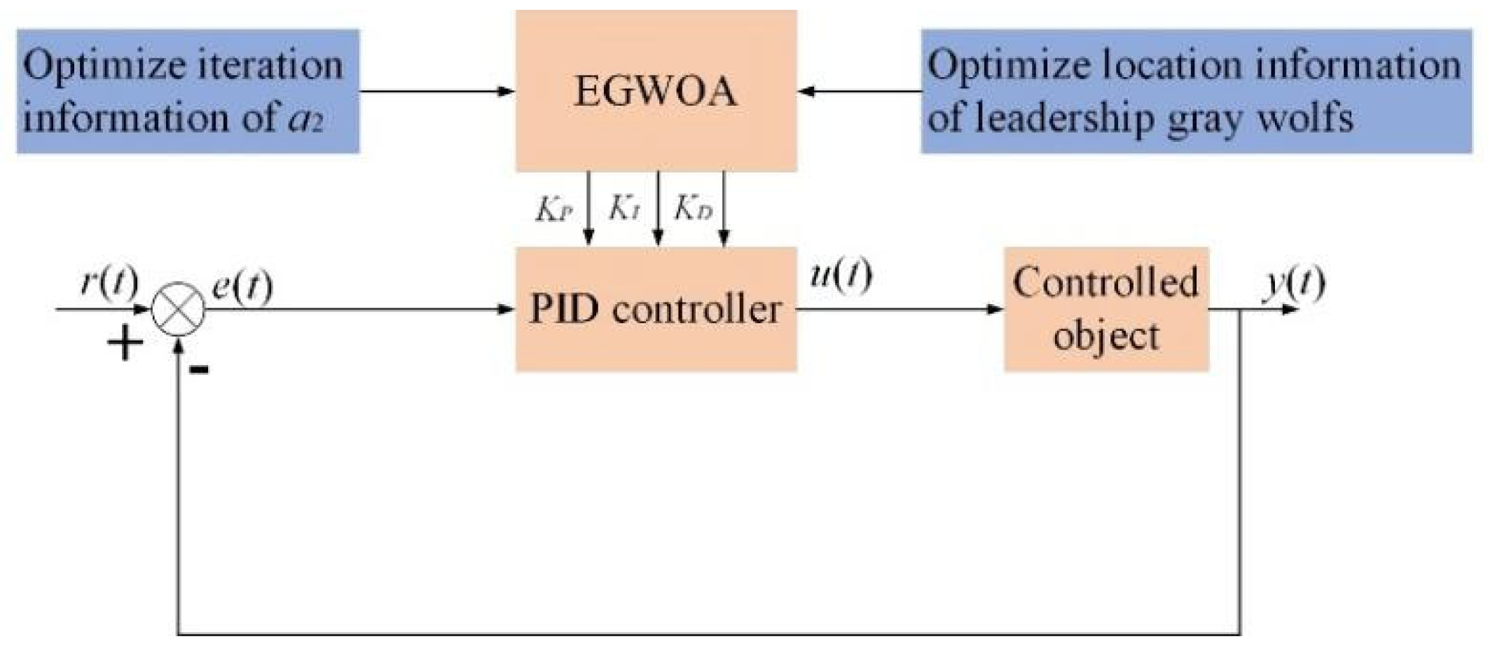 Applsci 12 12617 g013