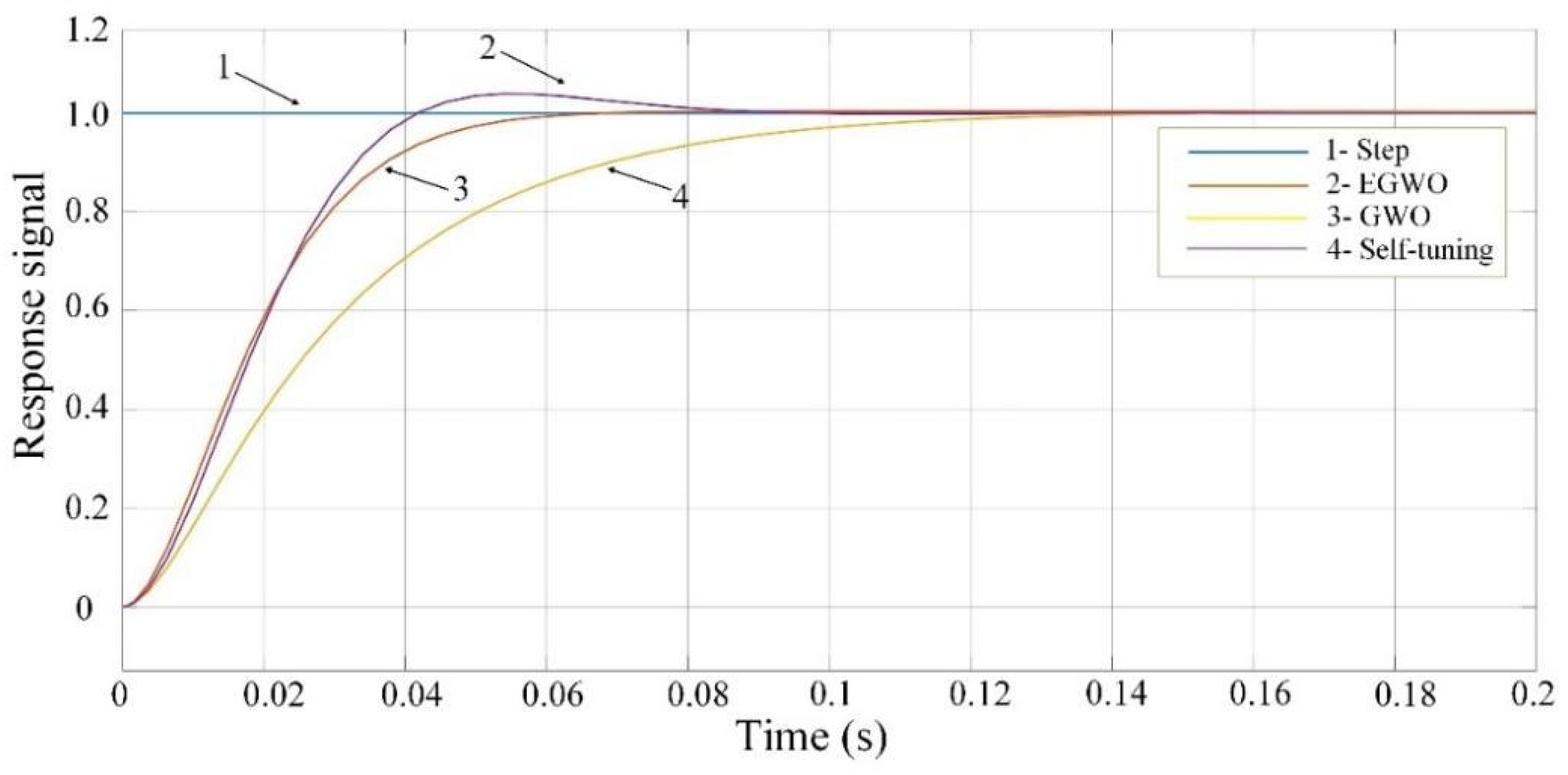 Applsci 12 12617 g014